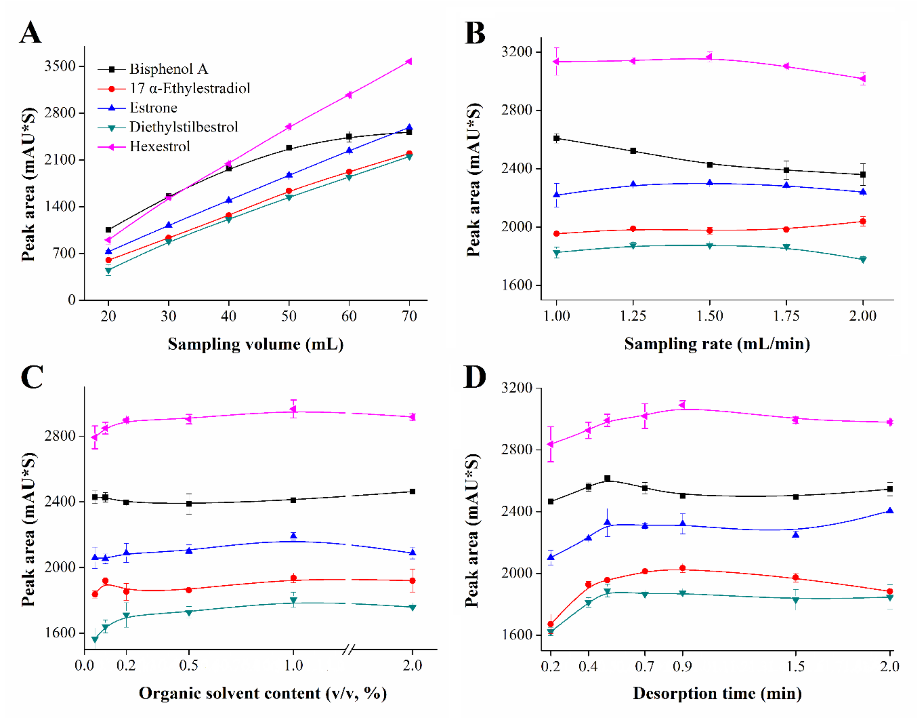 Molecules 25 05788 g005