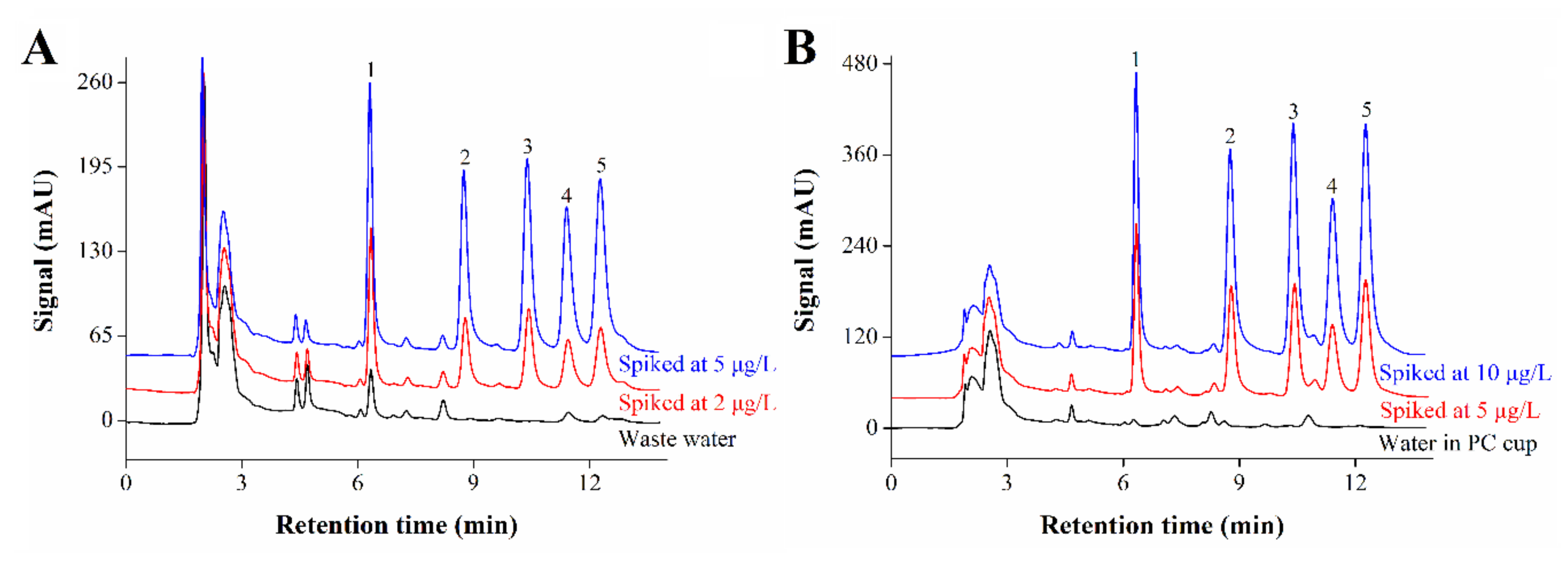 Molecules 25 05788 g006
