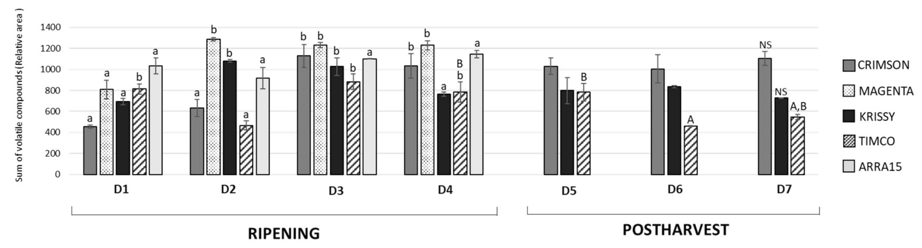 Molecules 25 05790 g003