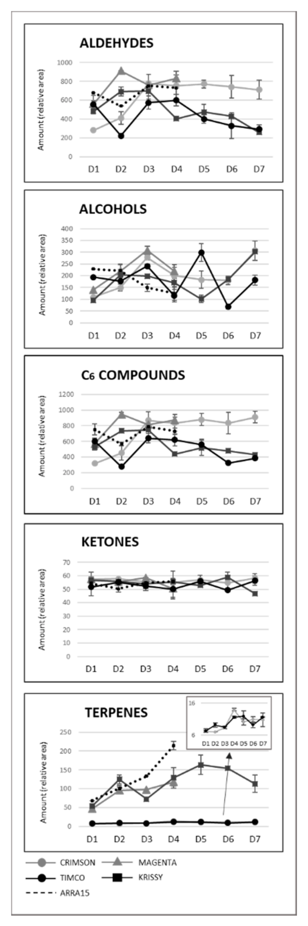 Molecules 25 05790 g004