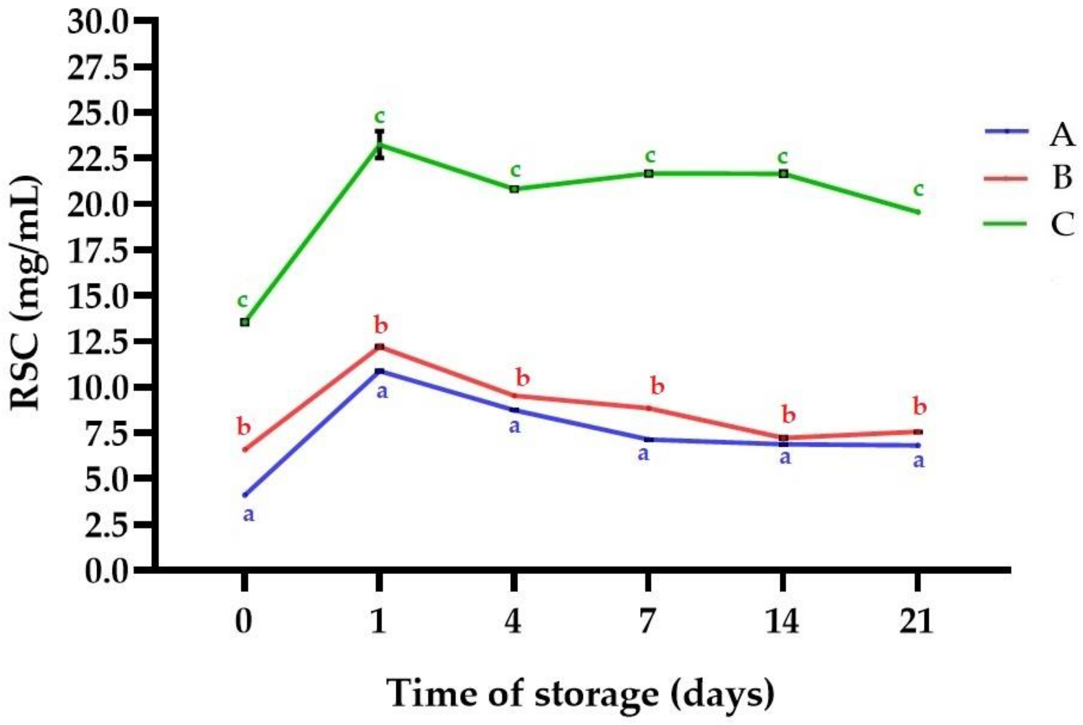 Molecules 25 05791 g002