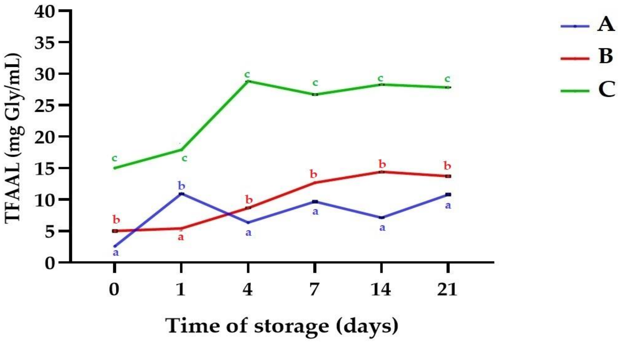 Molecules 25 05791 g003
