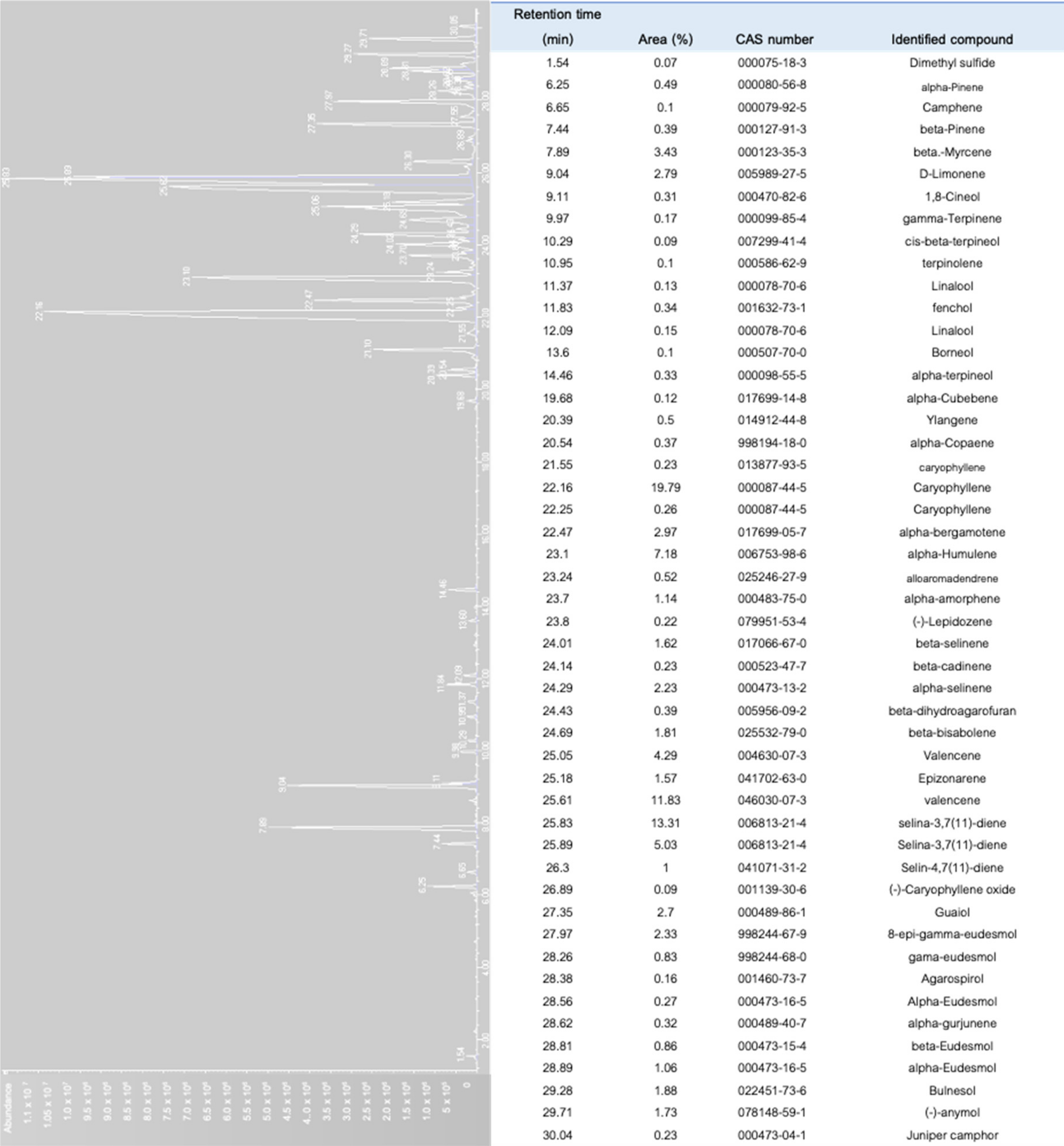 Molecules 25 05792 g007