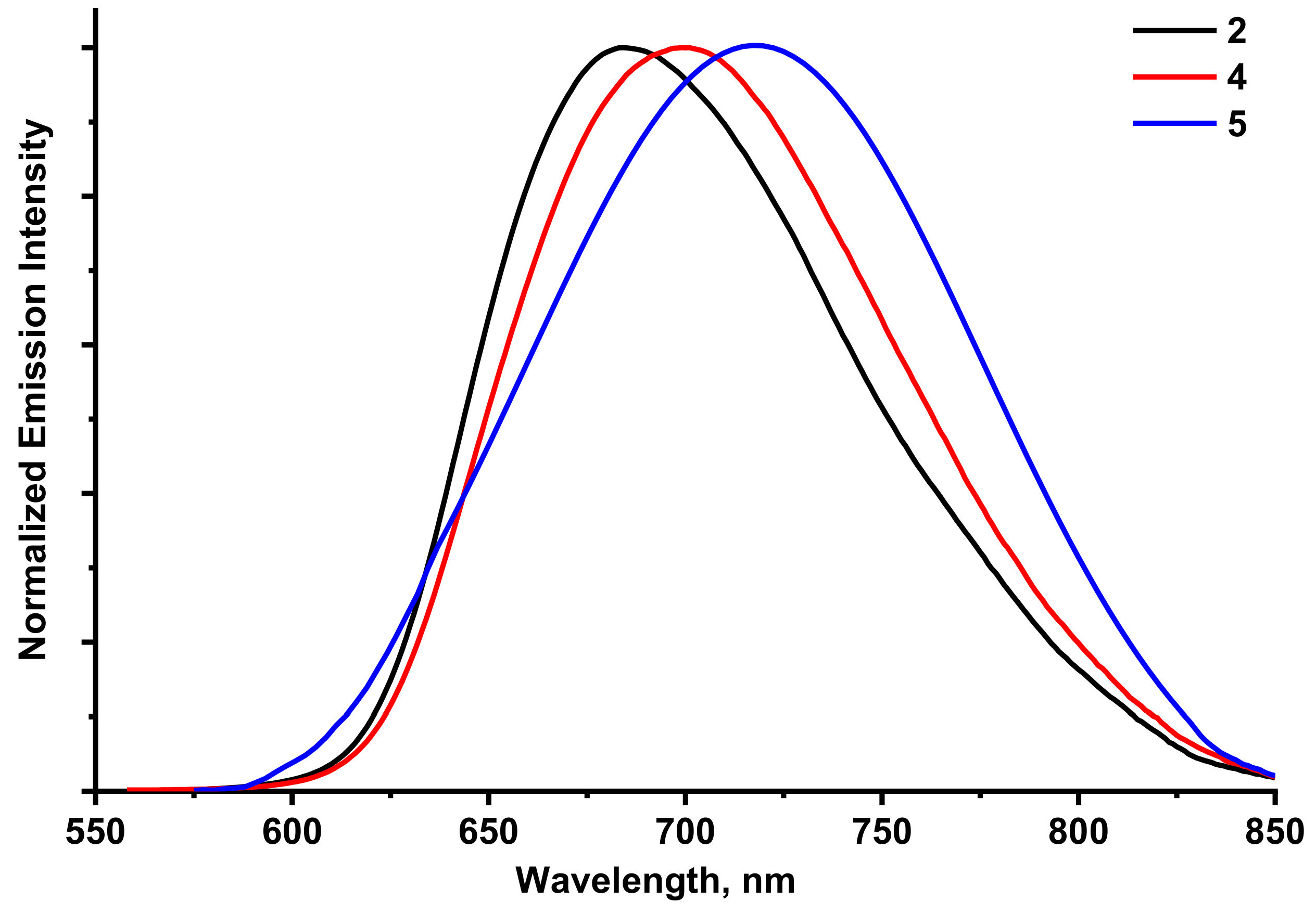 Molecules 25 05796 g007