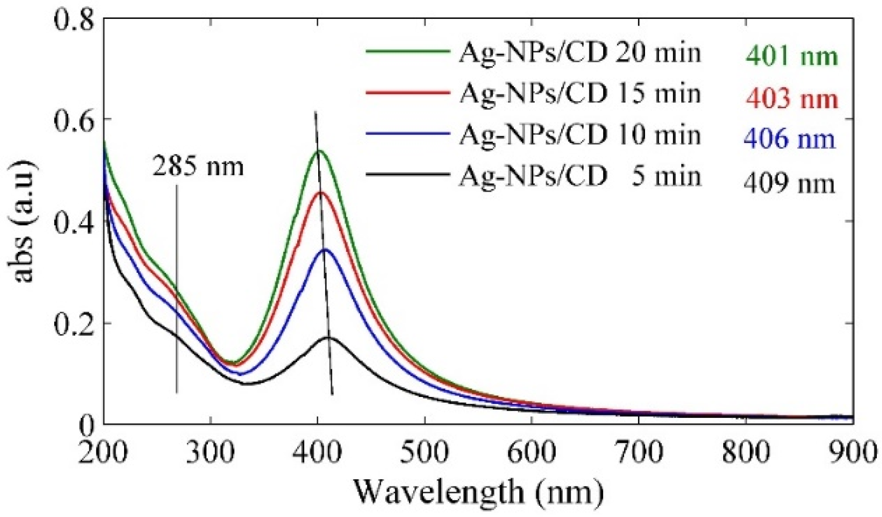 Molecules 25 05798 g003