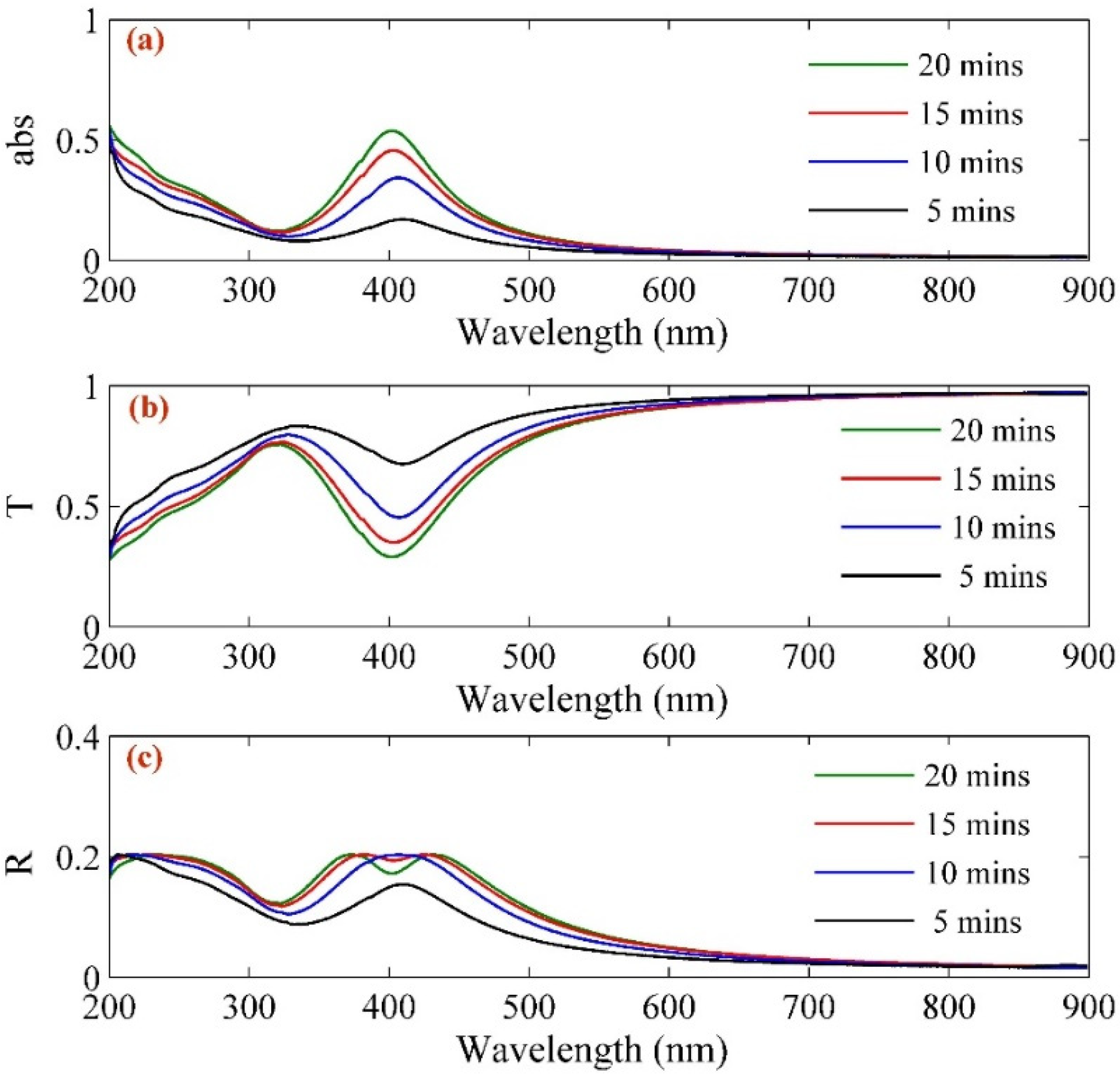 Molecules 25 05798 g004