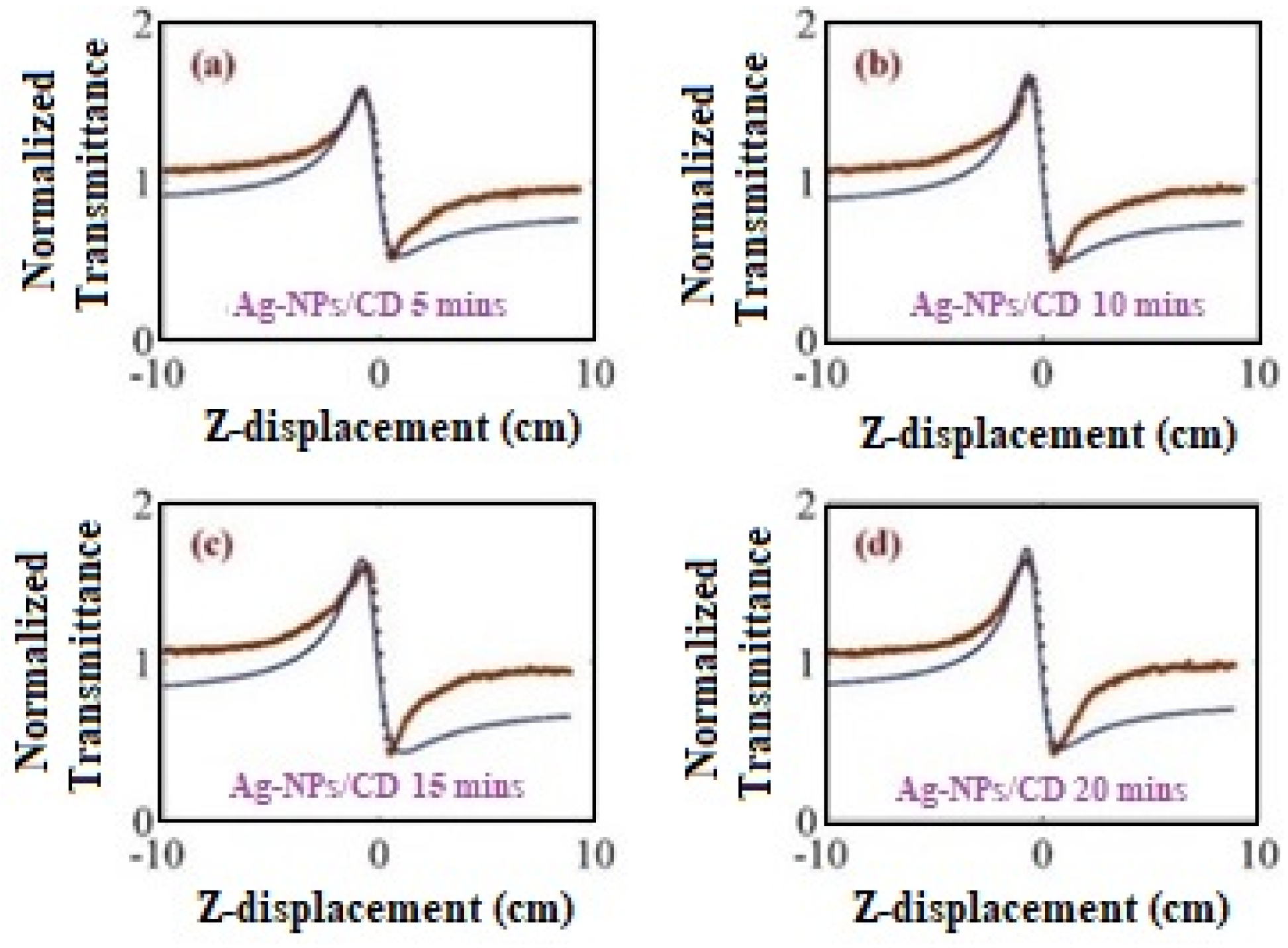 Molecules 25 05798 g008