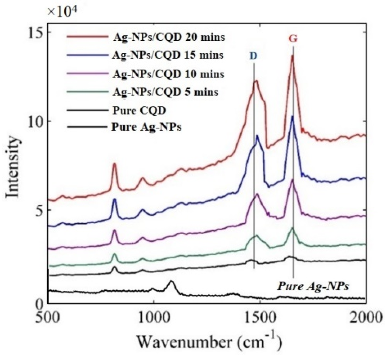 Molecules 25 05798 g009