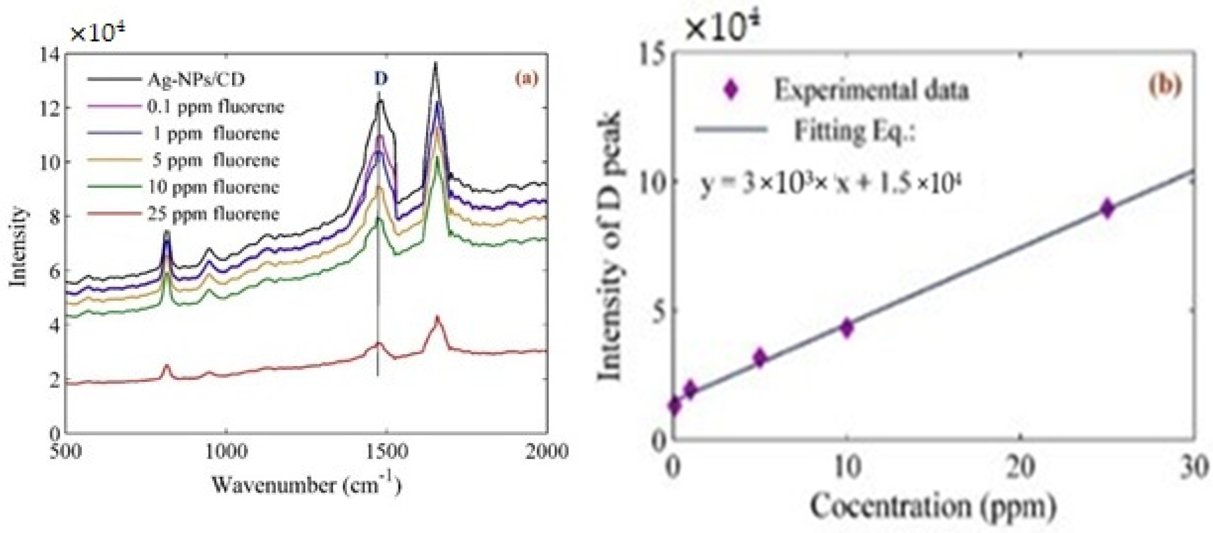 Molecules 25 05798 g010