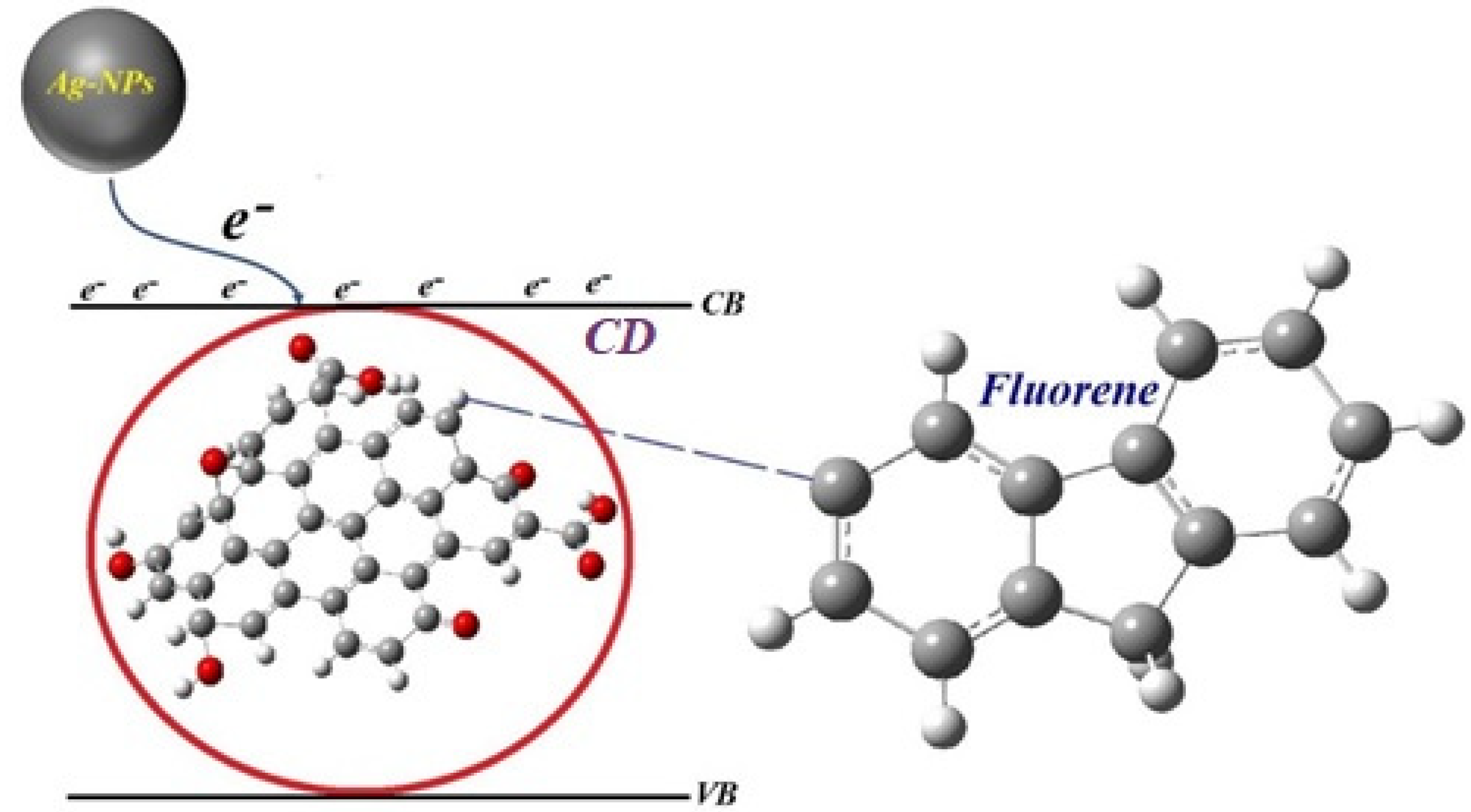Molecules 25 05798 g011