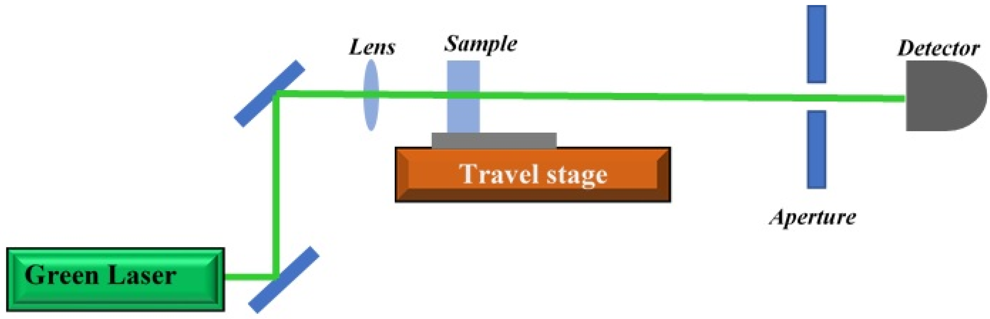 Molecules 25 05798 g013