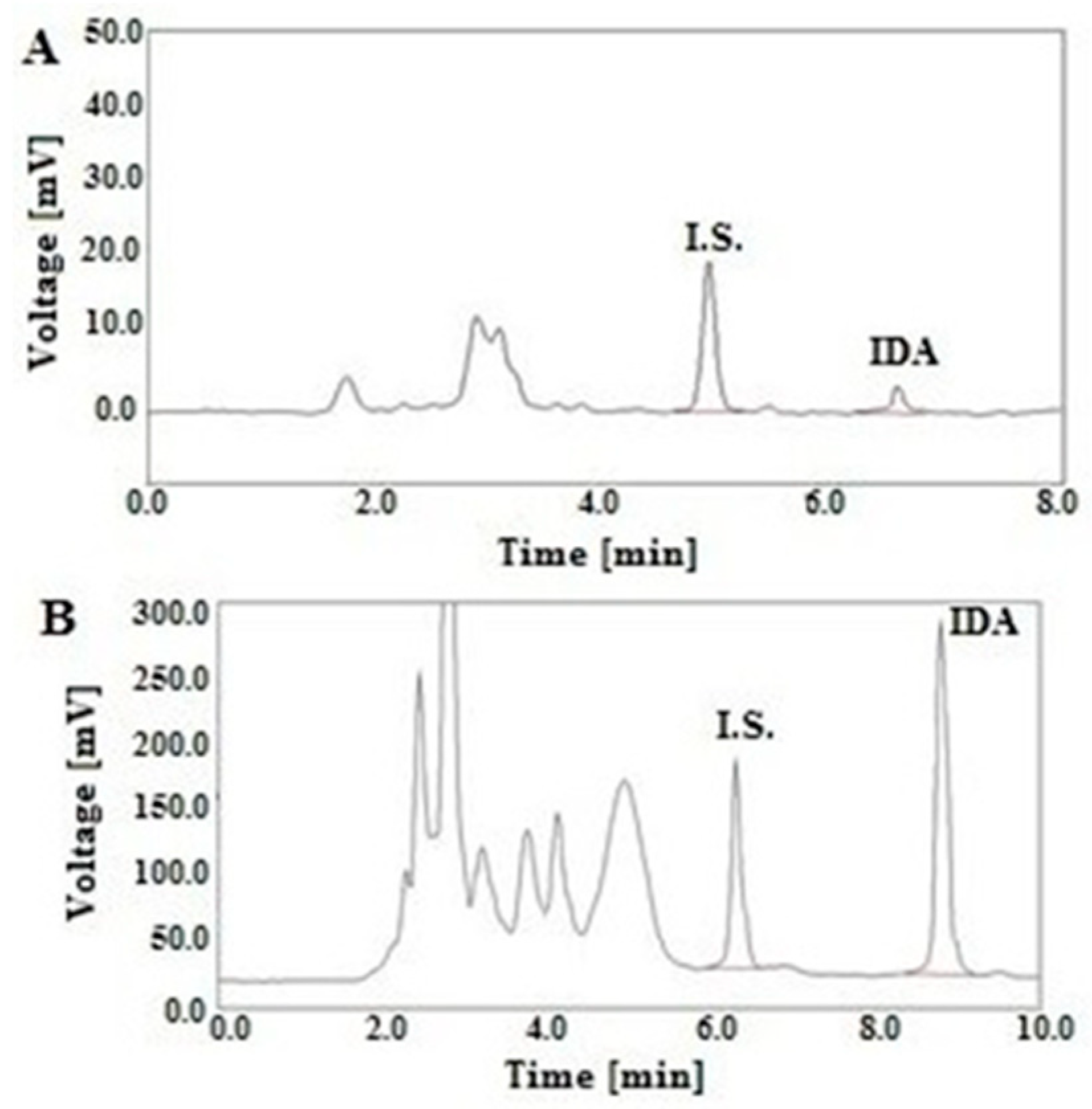 Molecules 25 05799 g001 Molecules 25 05799 g001