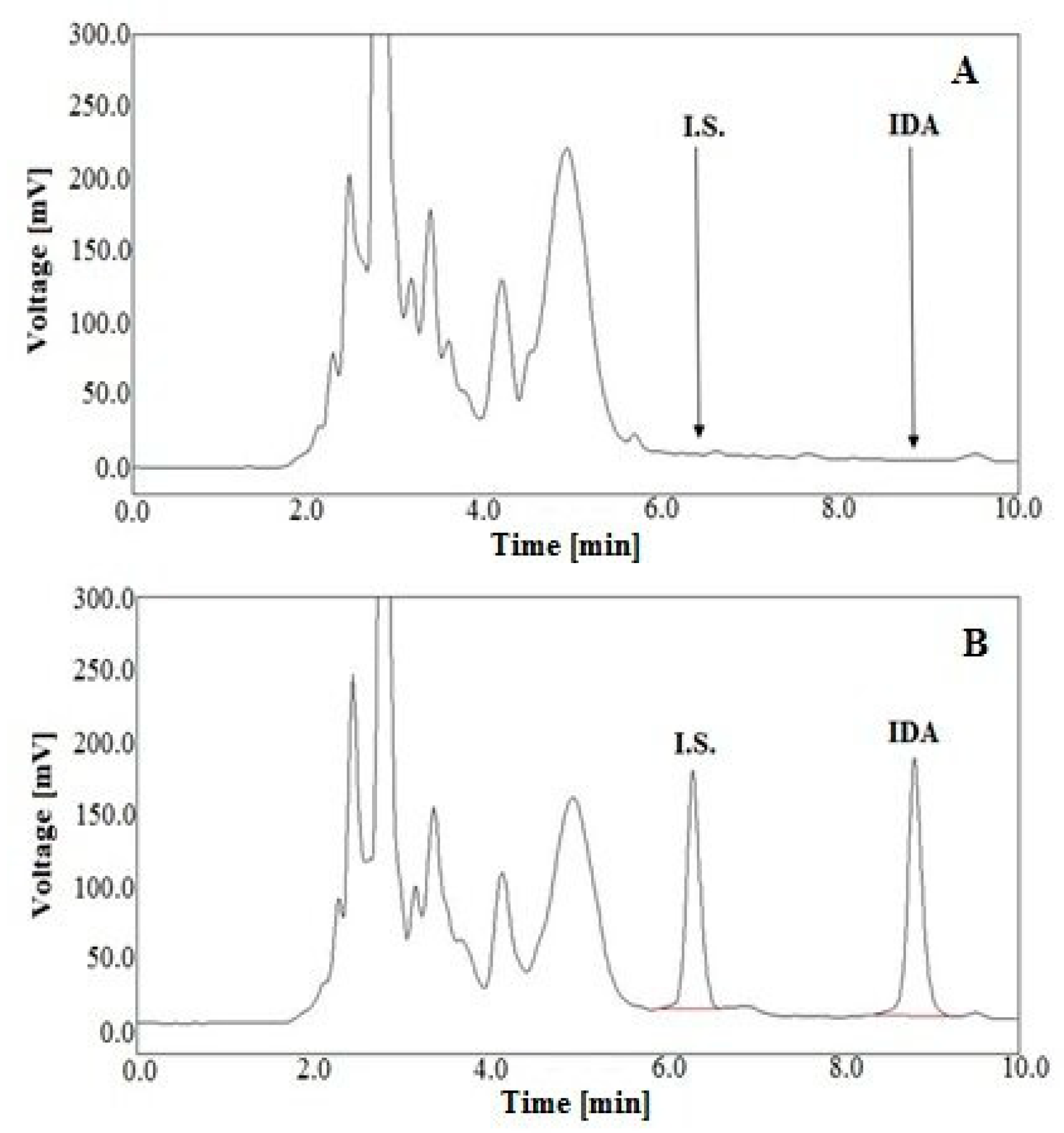 Molecules 25 05799 g004 Molecules 25 05799 g004