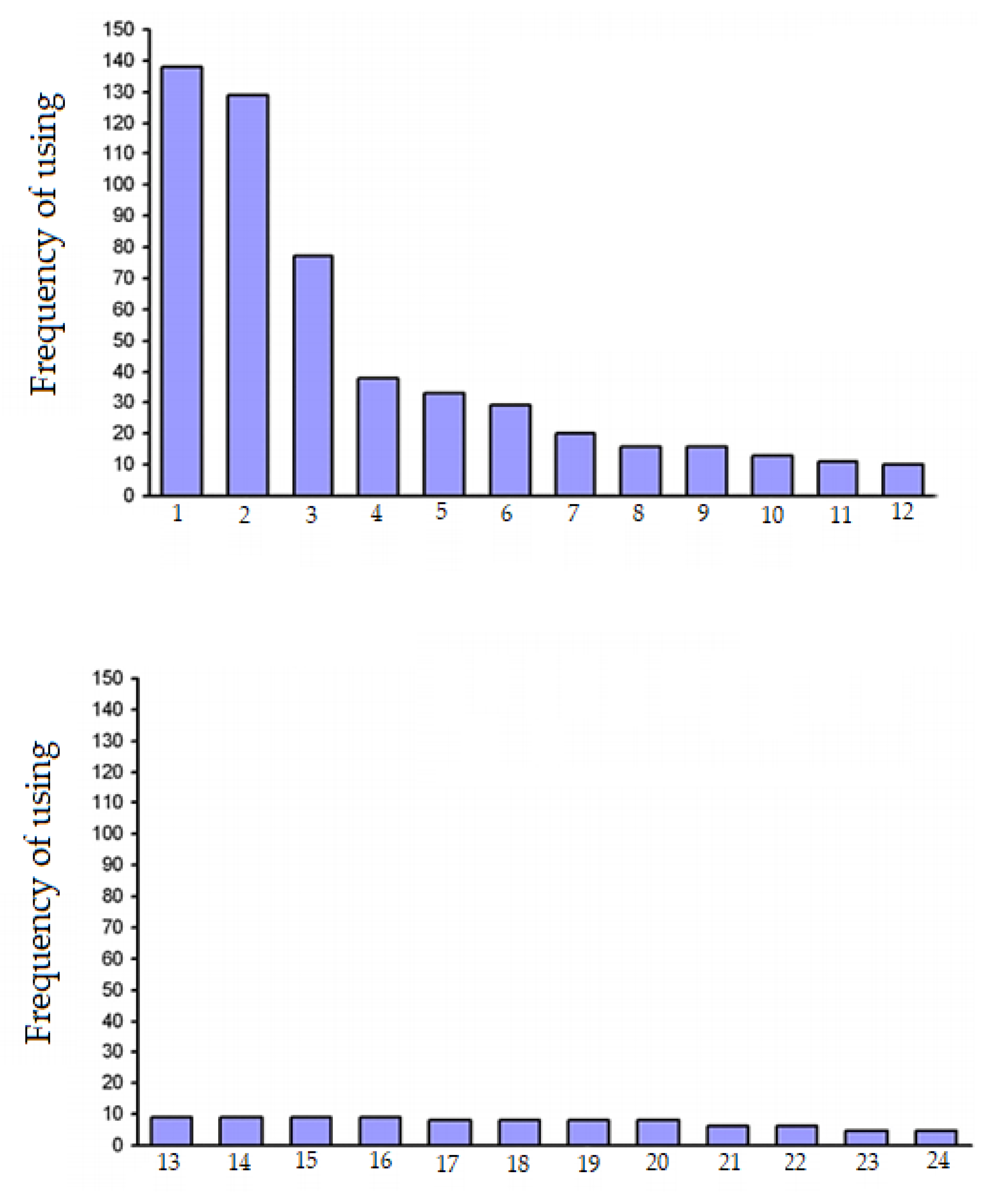 Molecules 25 05805 g001