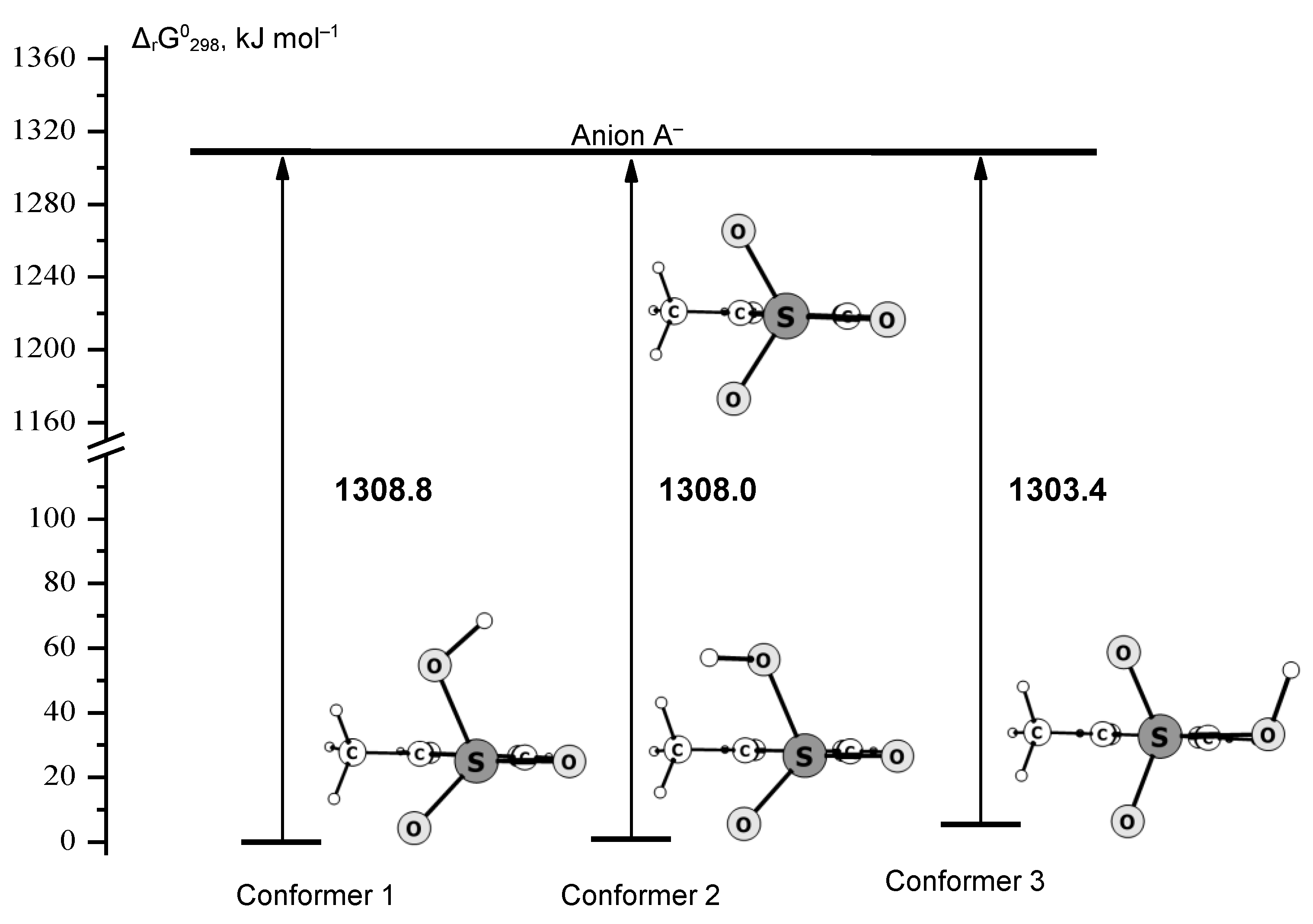 Molecules 25 05806 sch002