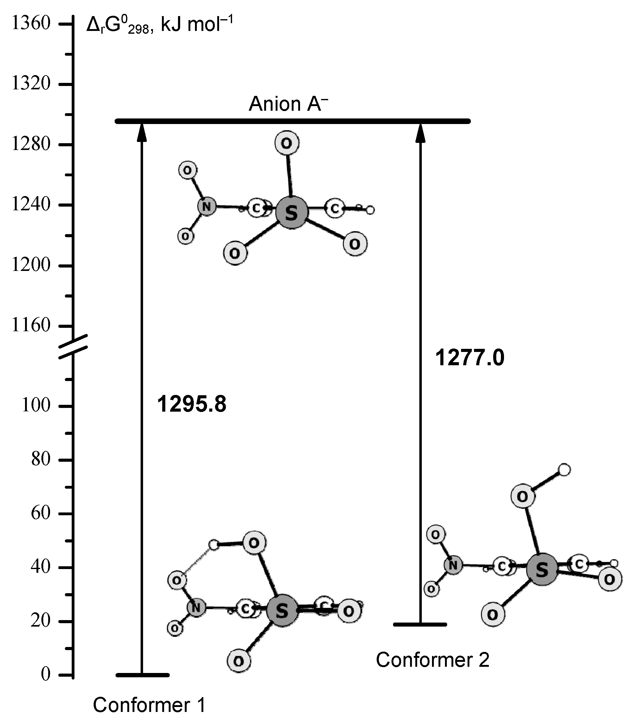 Molecules 25 05806 sch003