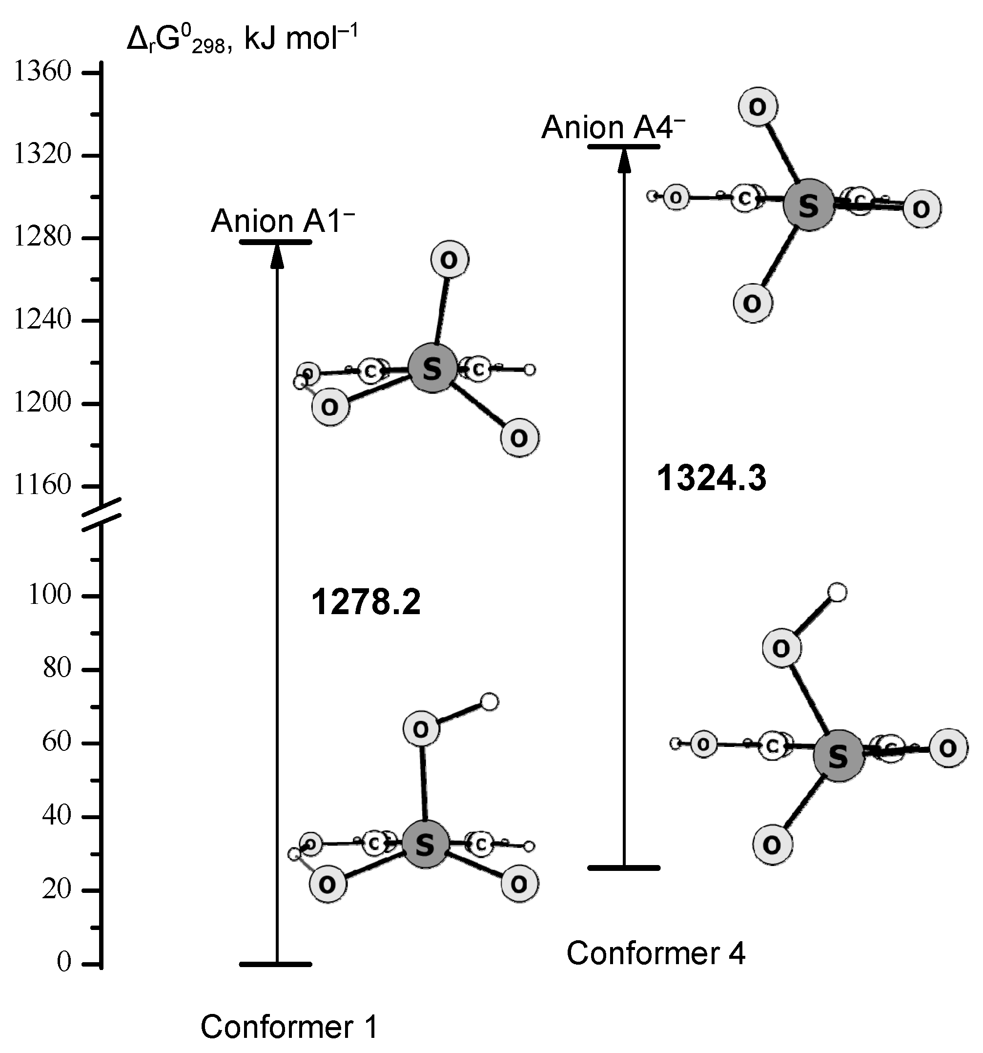 Molecules 25 05806 sch004