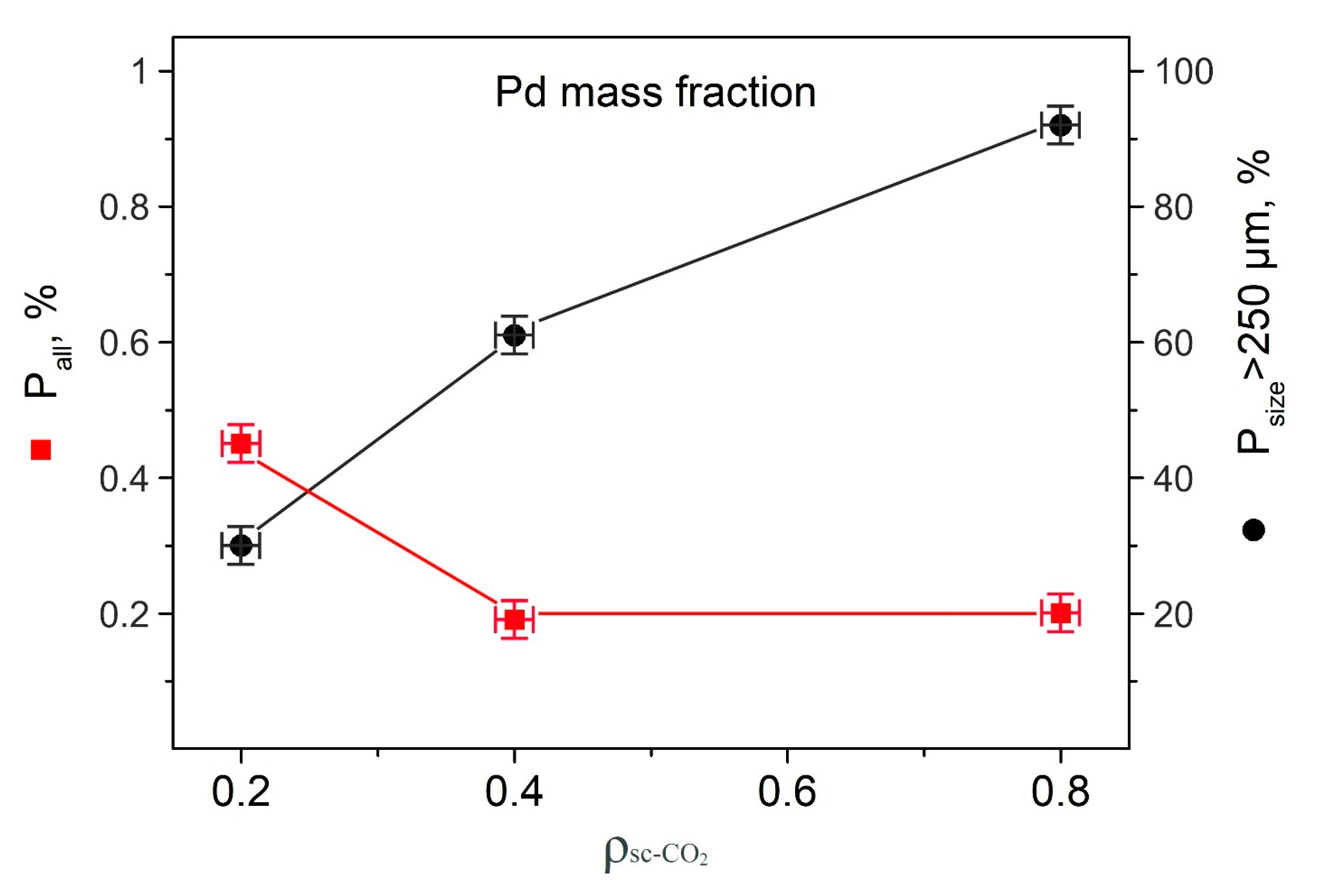 Molecules 25 05807 g003