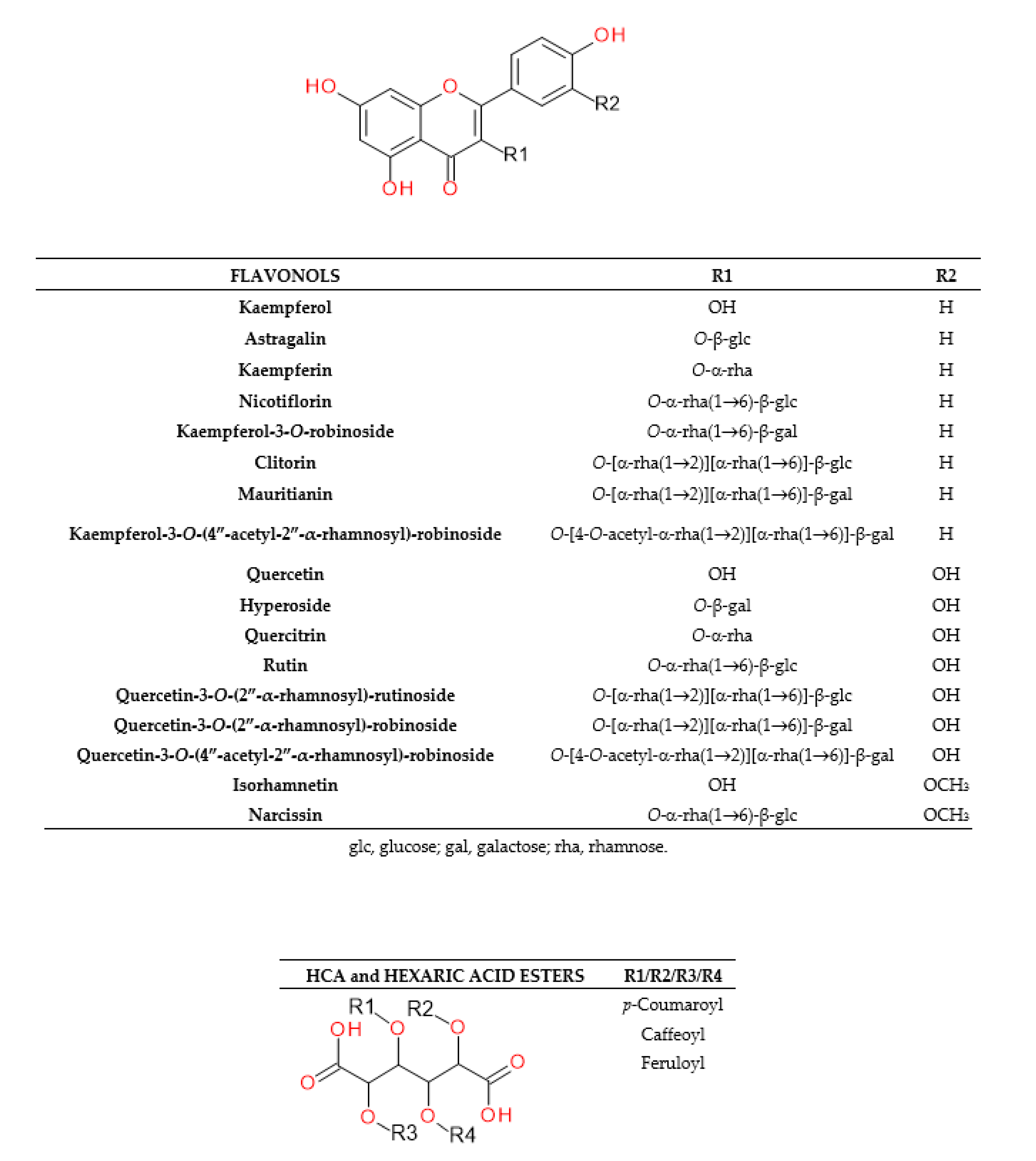 Molecules 25 05810 g002 Molecules 25 05810 g002