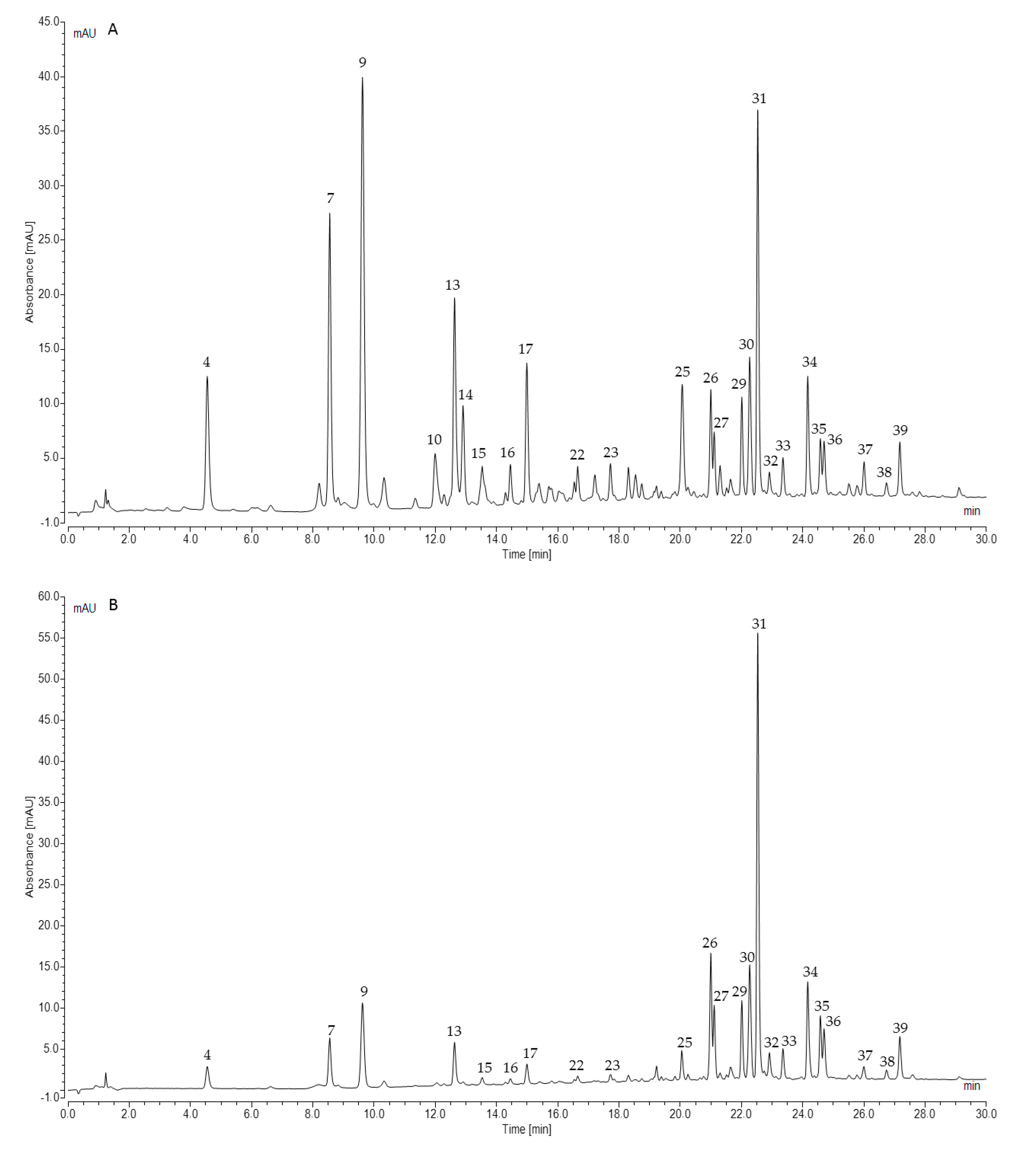 Molecules 25 05810 g003 Molecules 25 05810 g003