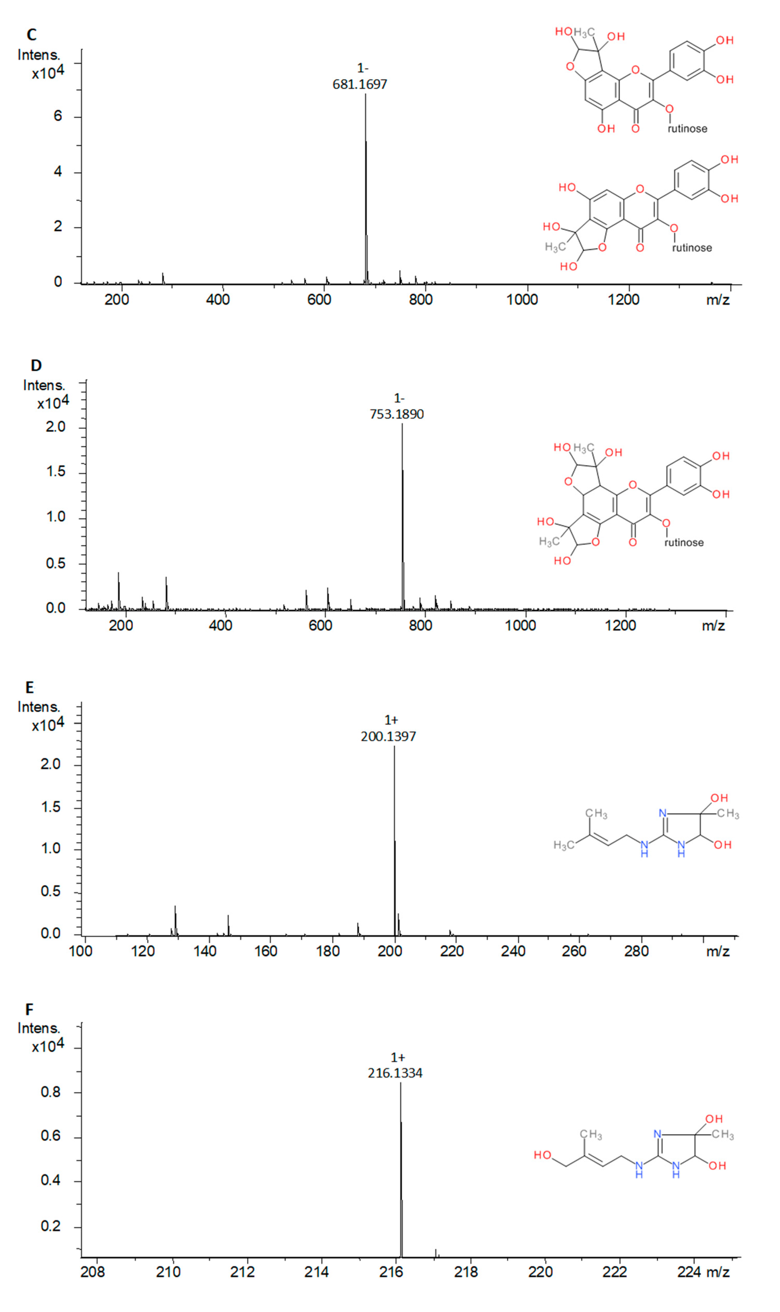 Molecules 25 05810 g004b Molecules 25 05810 g004b