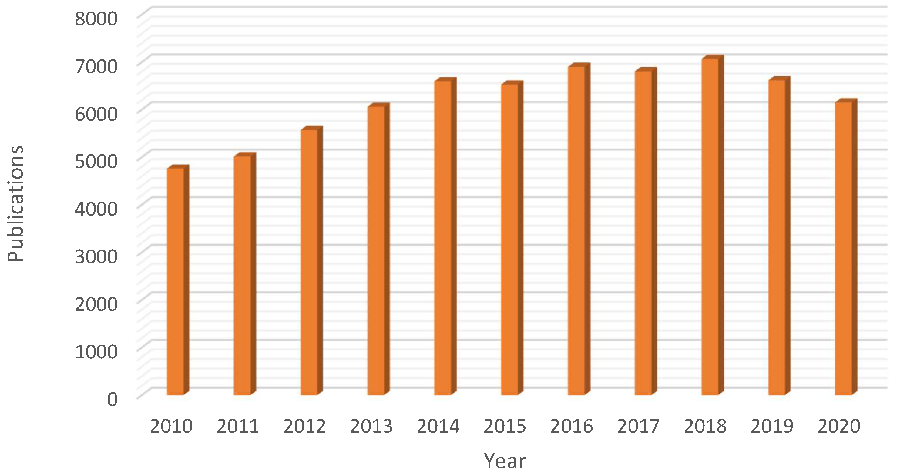 Molecules 25 05812 g001 Molecules 25 05812 g001