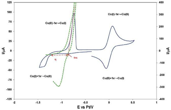 Molecules 25 05812 g002 550