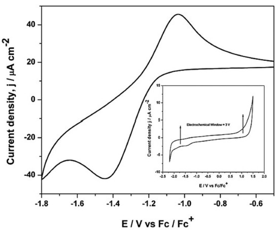 Molecules 25 05812 g003 550