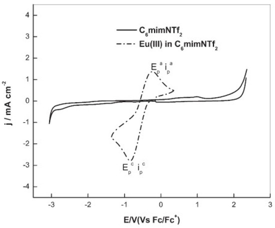 Molecules 25 05812 g004 550