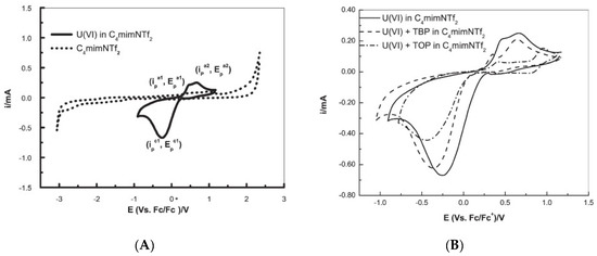 Molecules 25 05812 g007 550