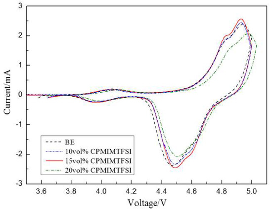 Molecules 25 05812 g009 550