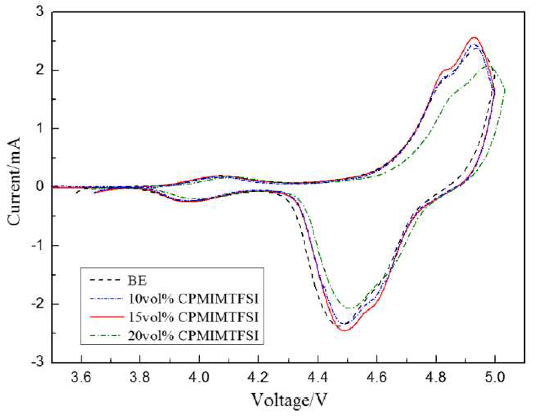 Molecules 25 05812 g009 Molecules 25 05812 g009