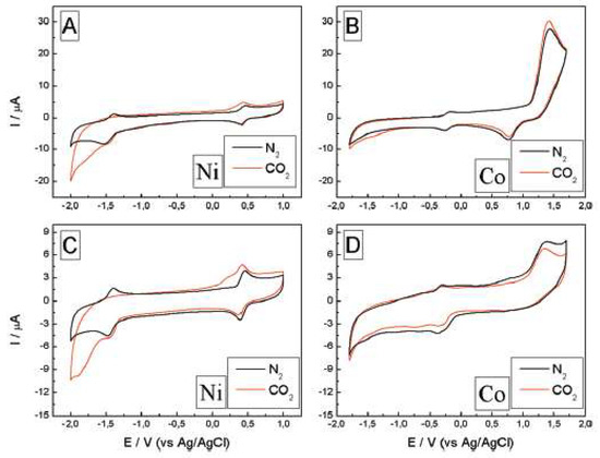 Molecules 25 05812 g010 550