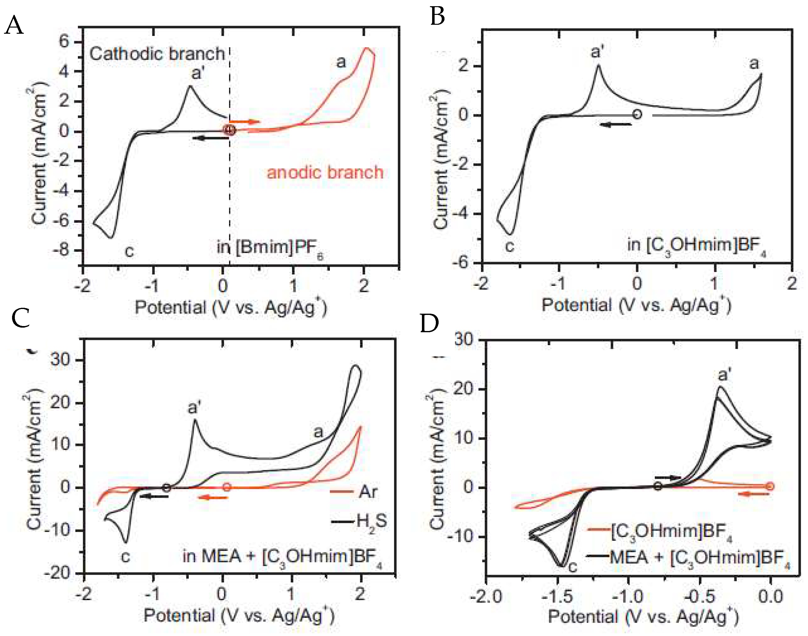 Molecules 25 05812 g011 Molecules 25 05812 g011