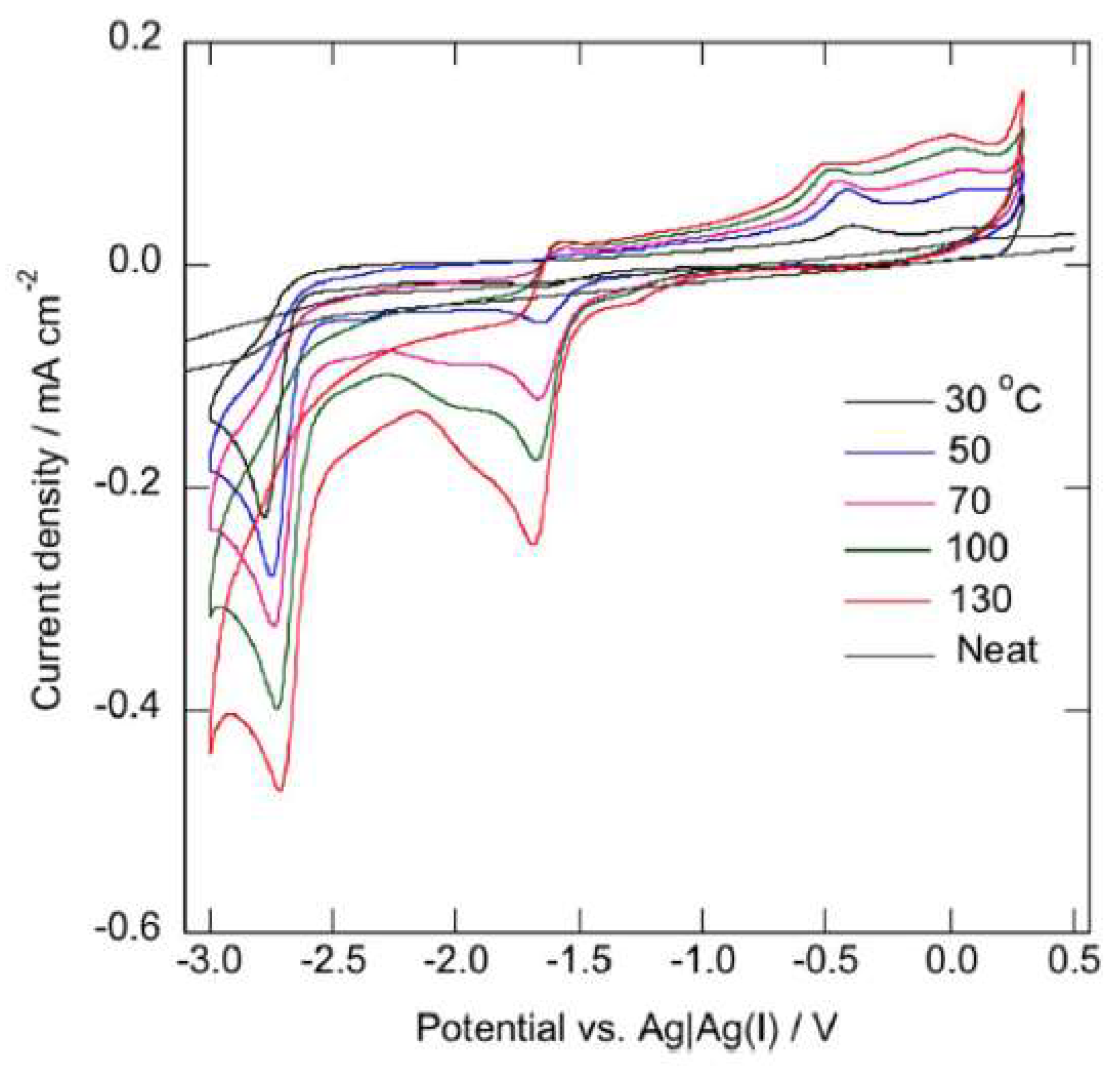 Molecules 25 05812 g013 Molecules 25 05812 g013