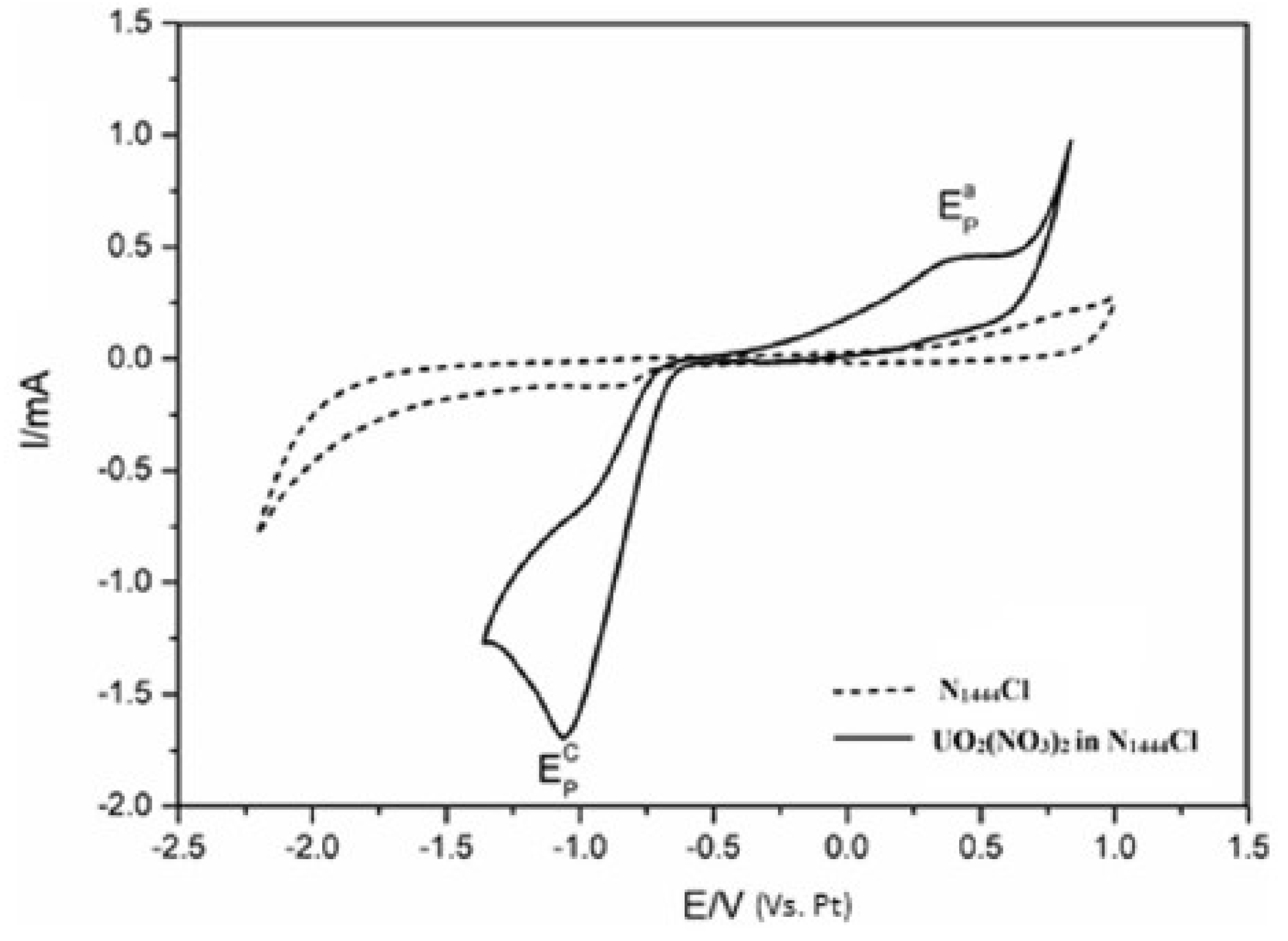 Molecules 25 05812 g014 Molecules 25 05812 g014