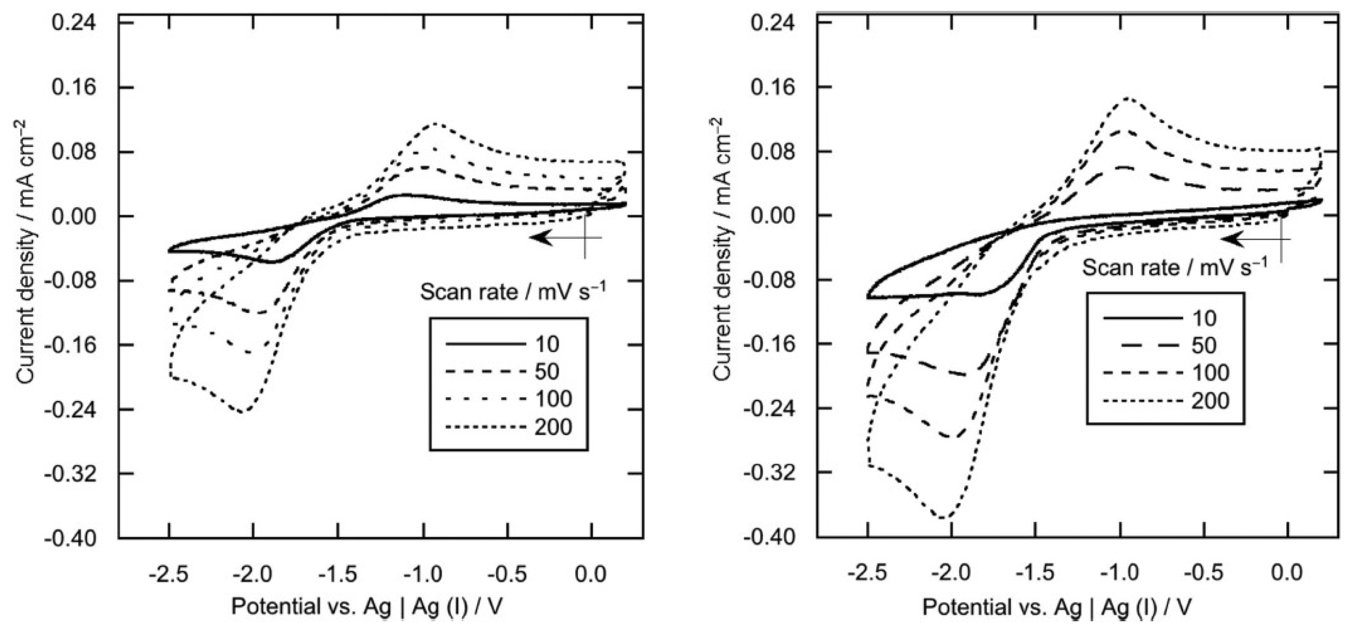 Molecules 25 05812 g015 Molecules 25 05812 g015