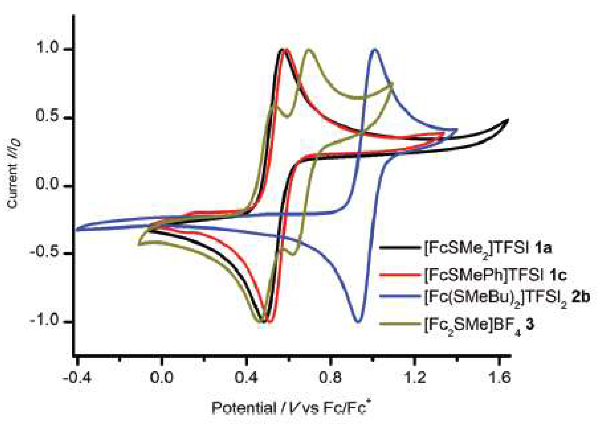 Molecules 25 05812 g017 Molecules 25 05812 g017
