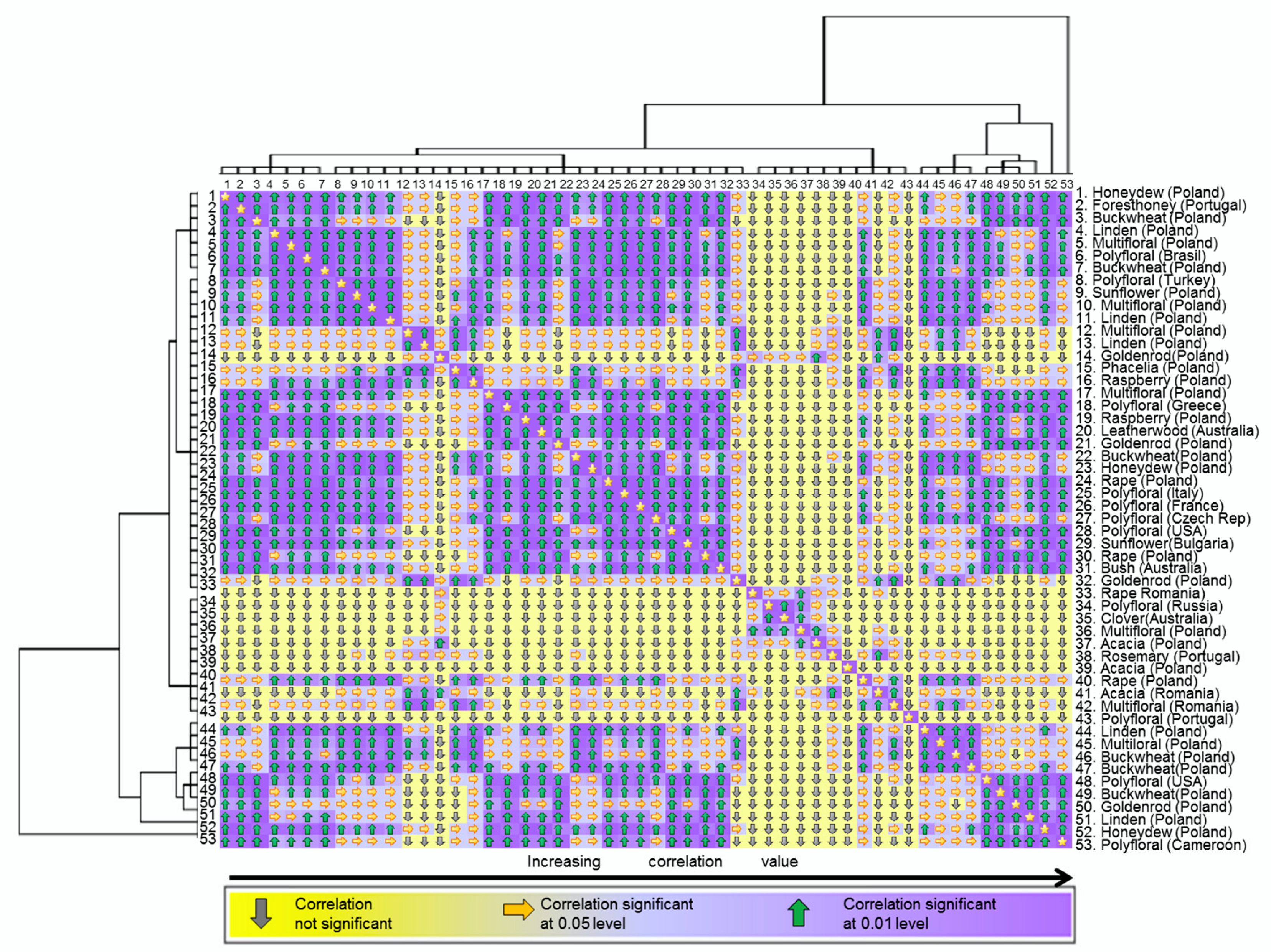 Molecules 25 05817 g003 Molecules 25 05817 g003