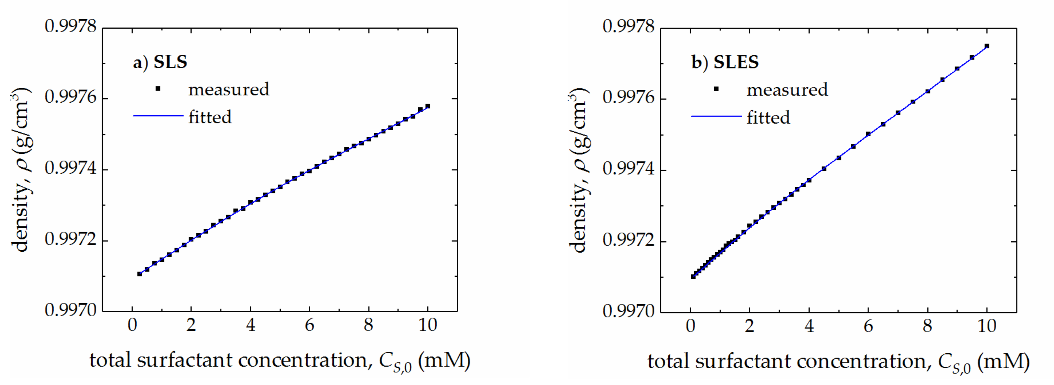 Molecules 25 05818 g003