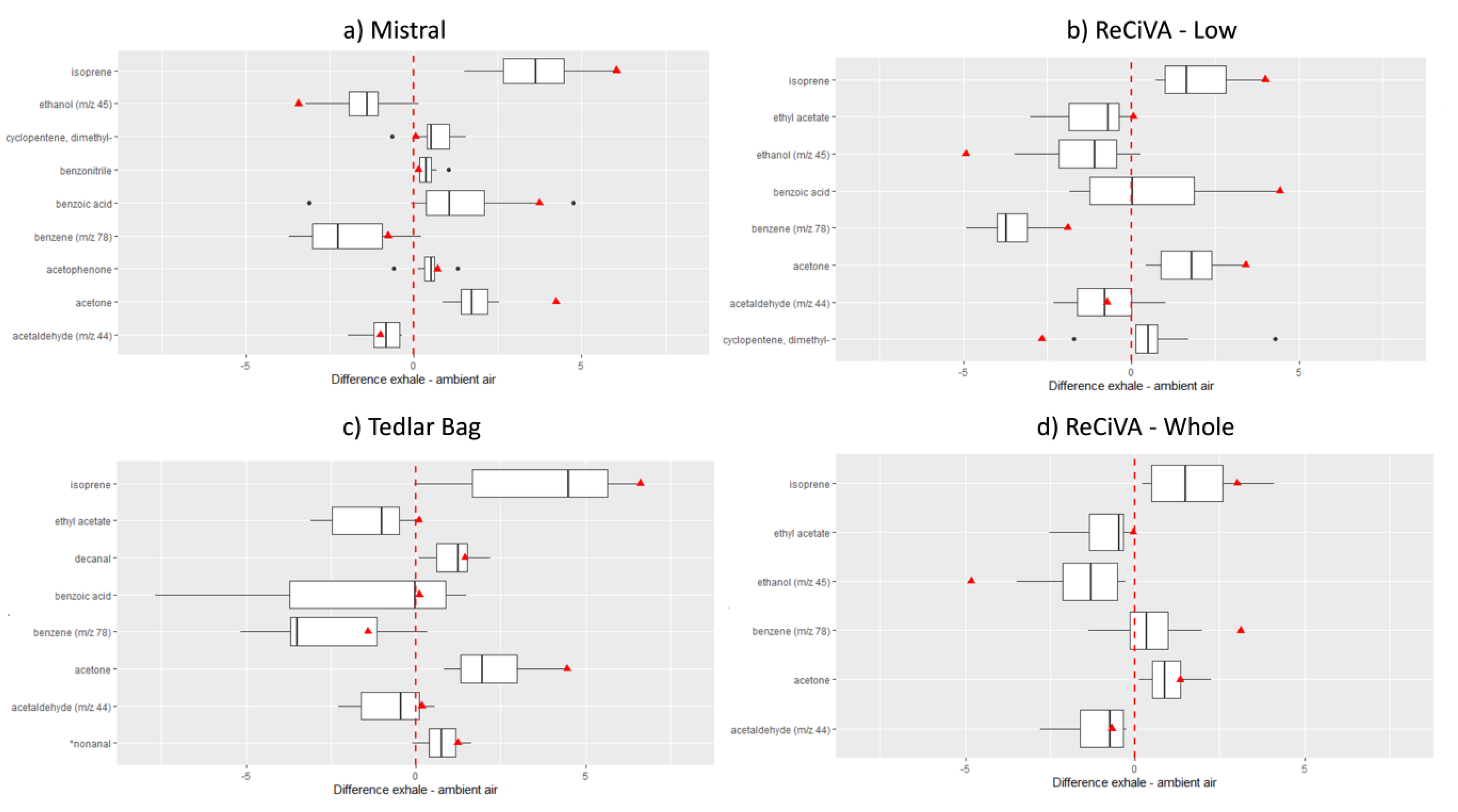 Molecules 25 05823 g002