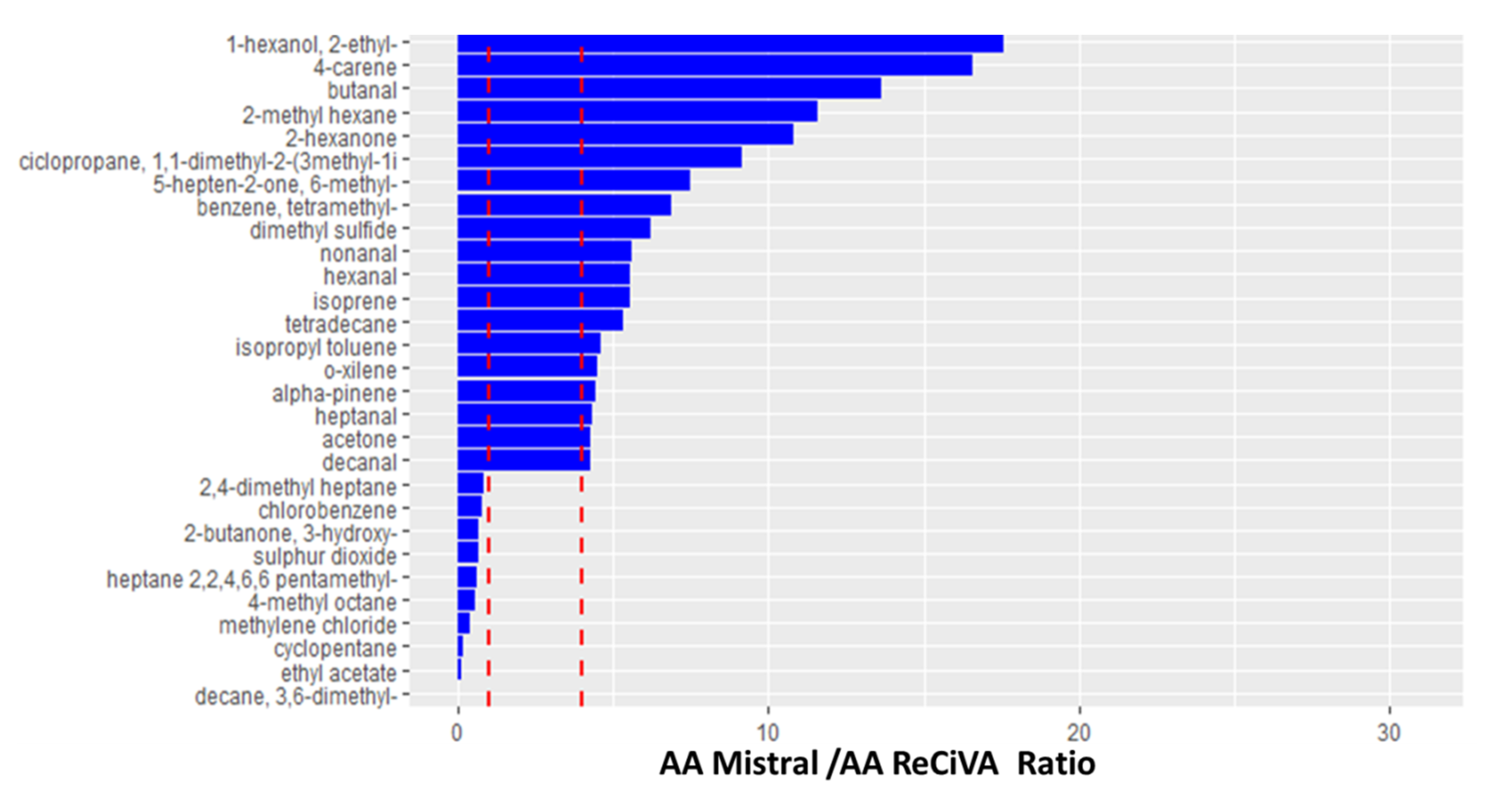Molecules 25 05823 g004