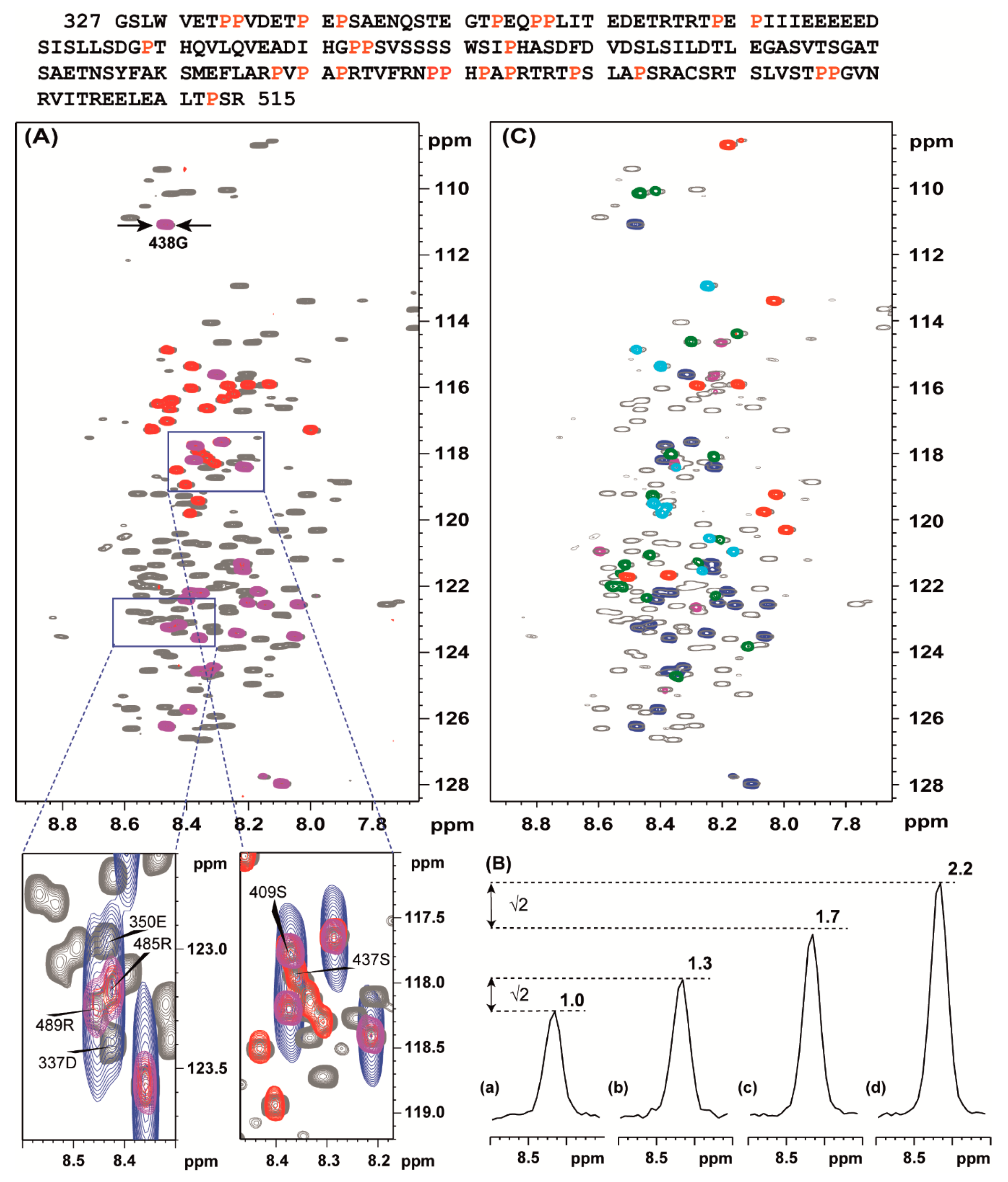 Molecules 25 05824 g002 Molecules 25 05824 g002