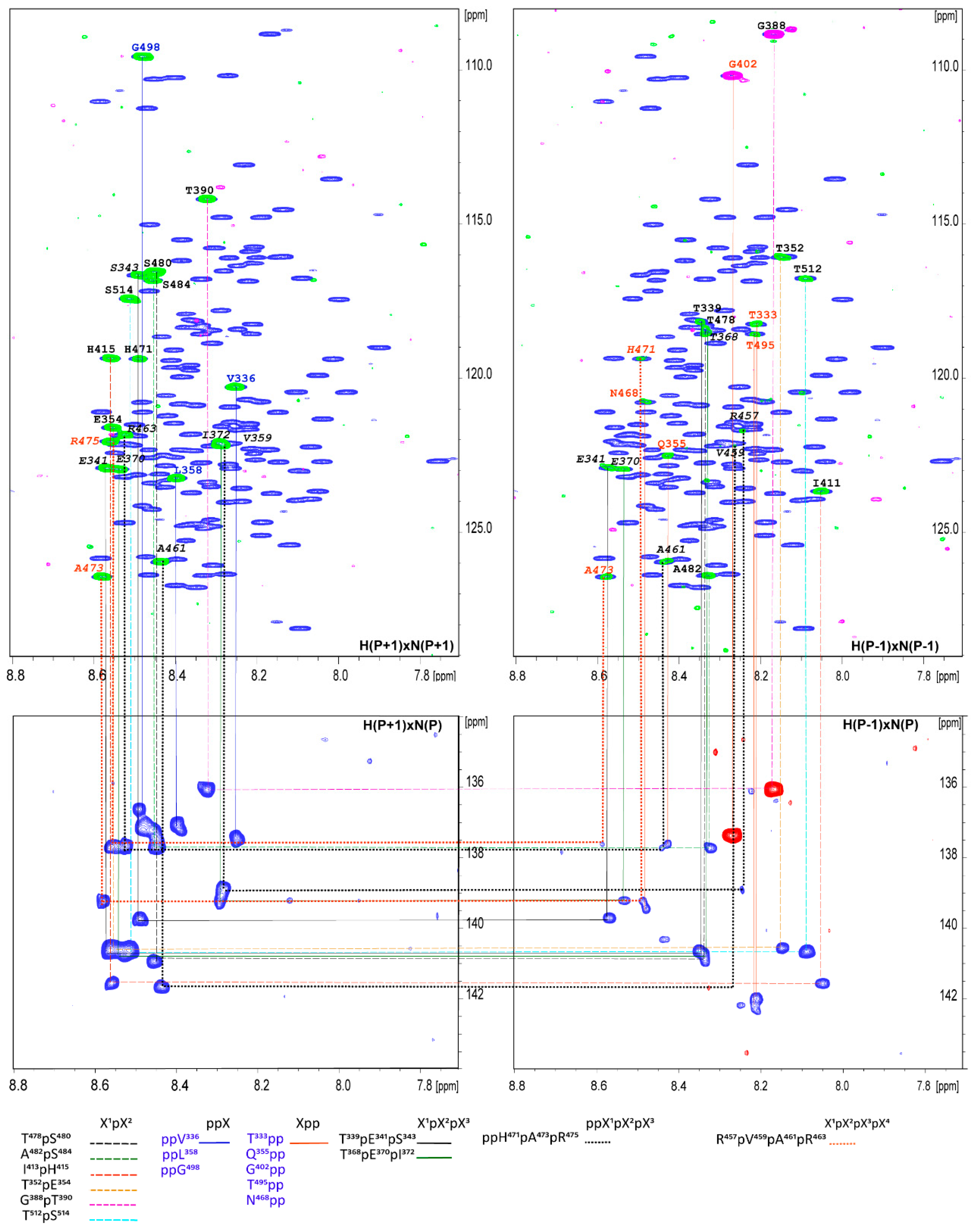 Molecules 25 05824 g003 Molecules 25 05824 g003