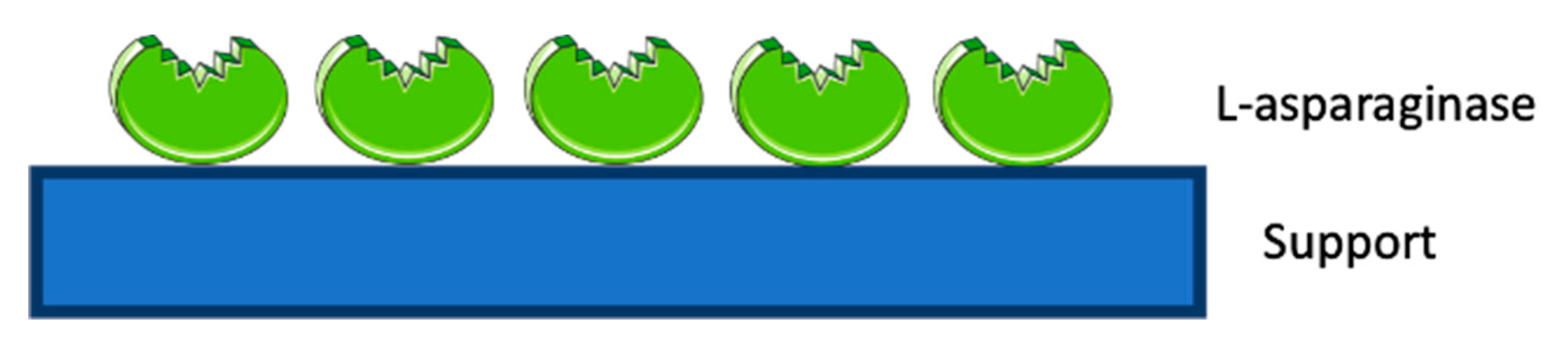 Molecules 25 05827 g002