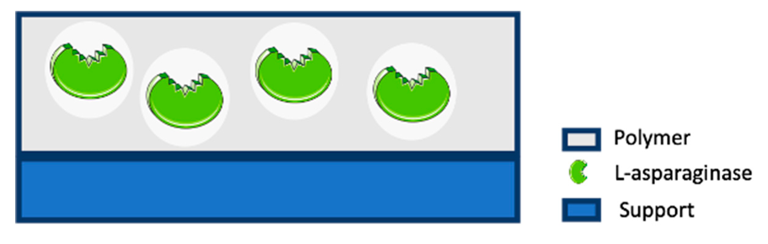 Molecules 25 05827 g004