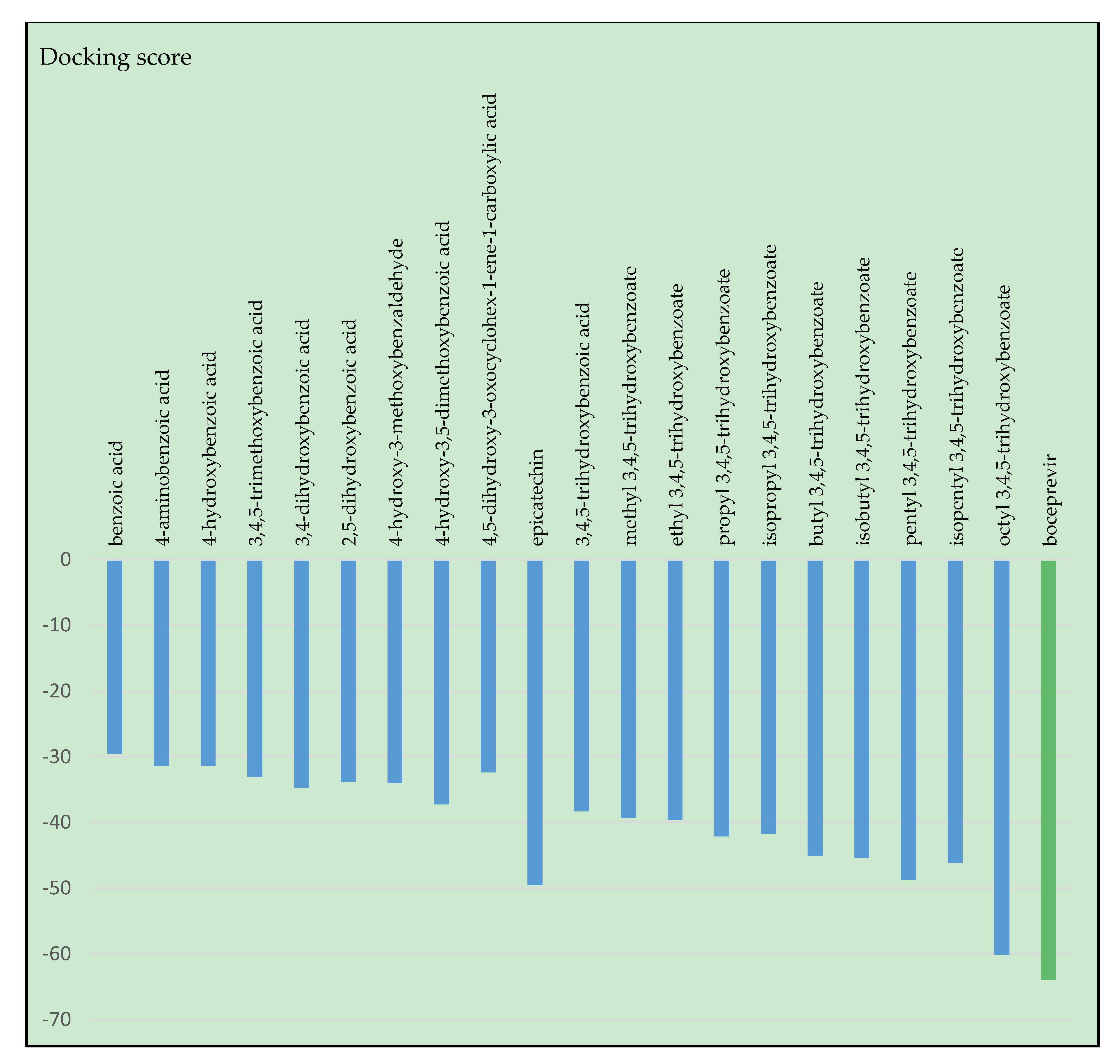 Molecules 25 05828 g003