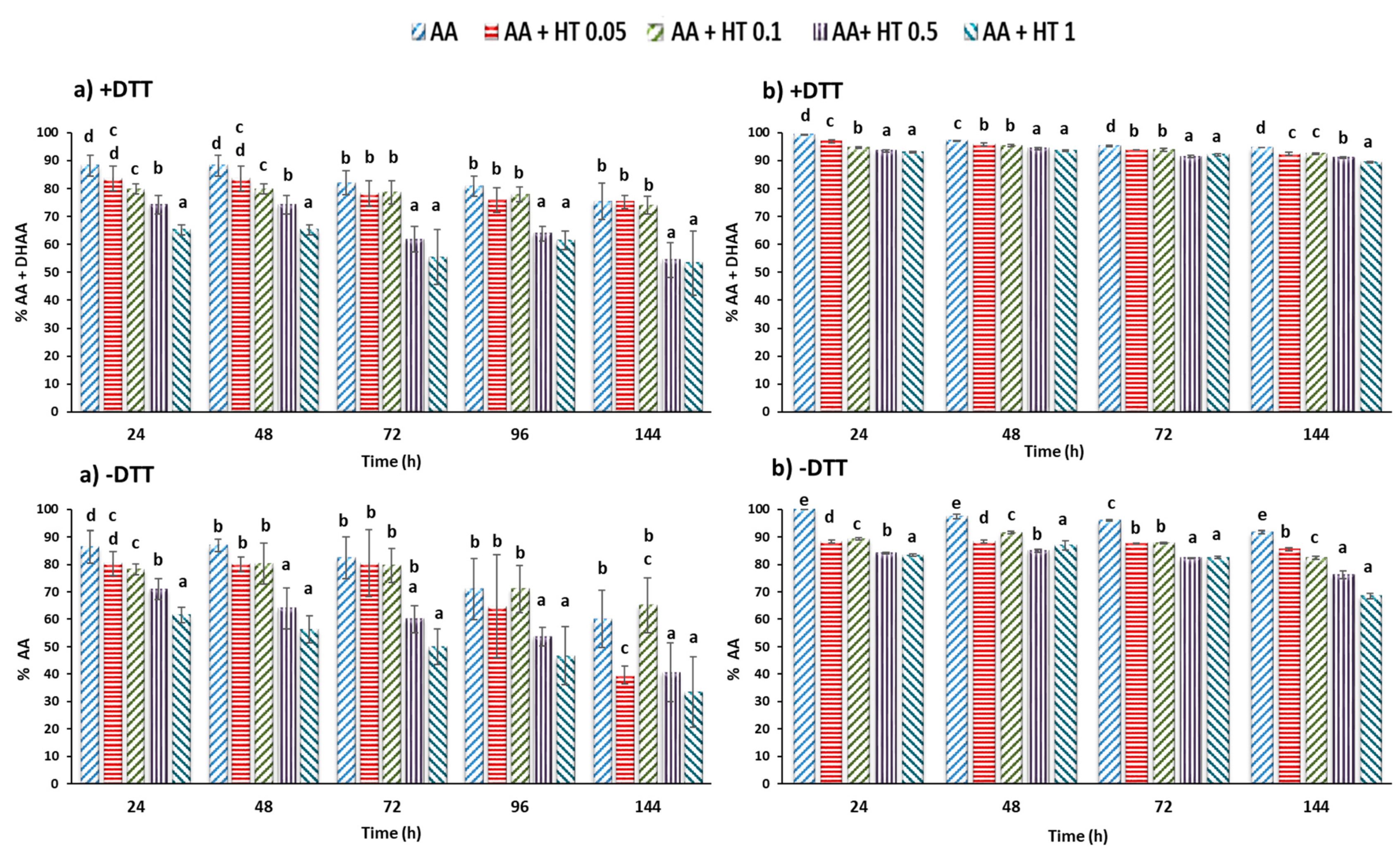 Molecules 25 05829 g001