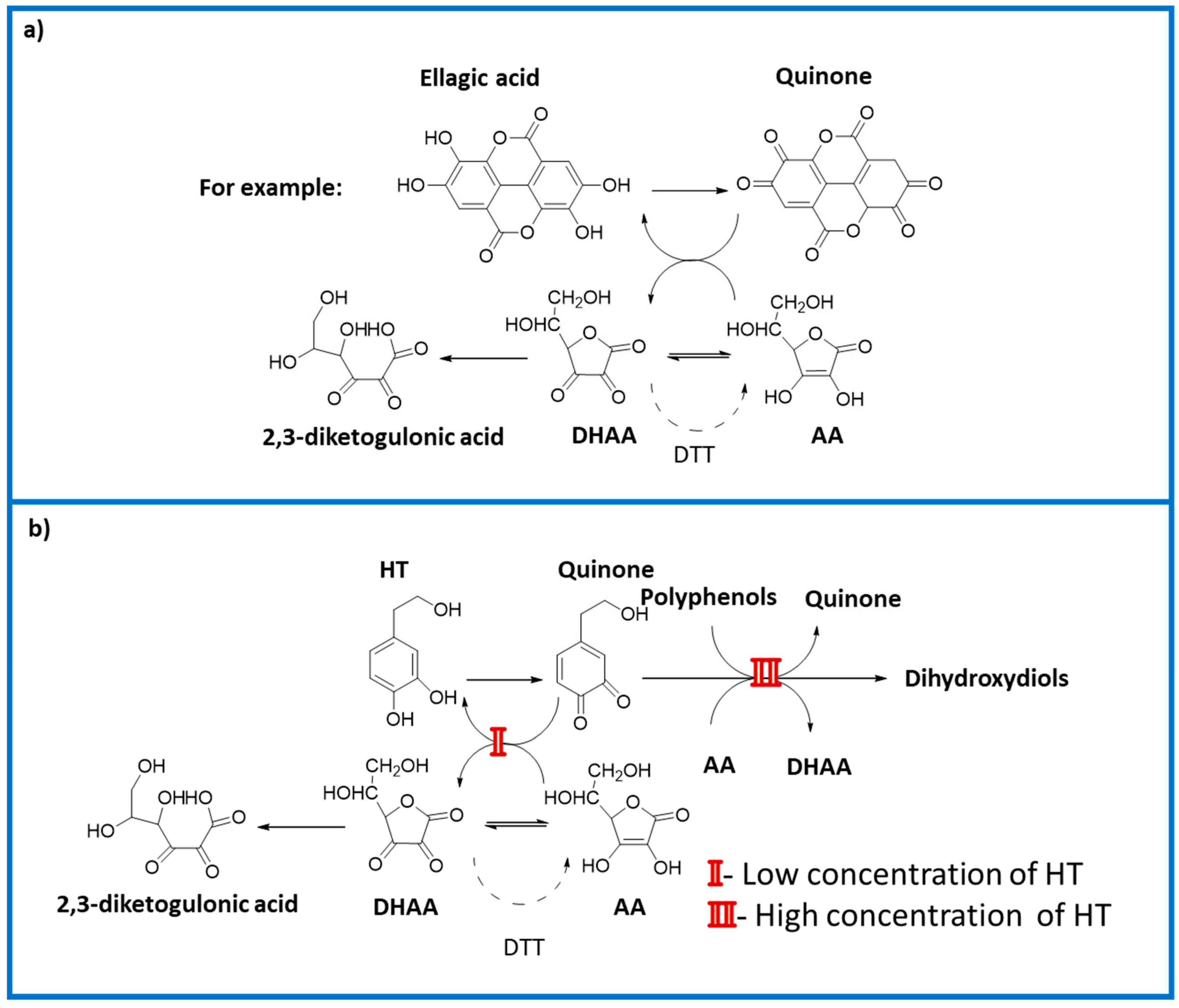 Molecules 25 05829 g003