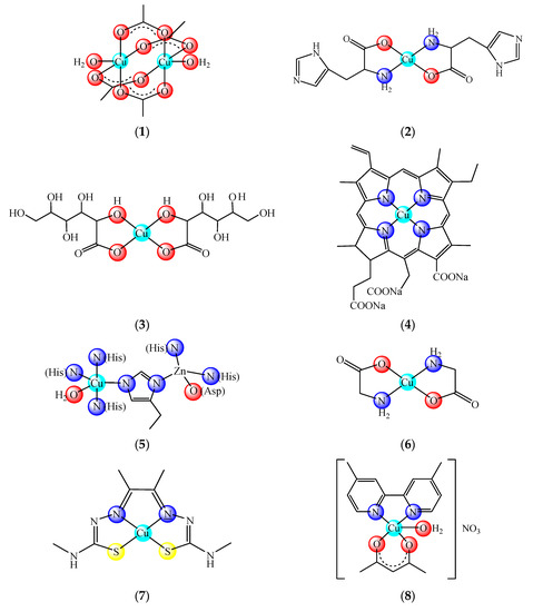 Molecules 25 05830 g001 550